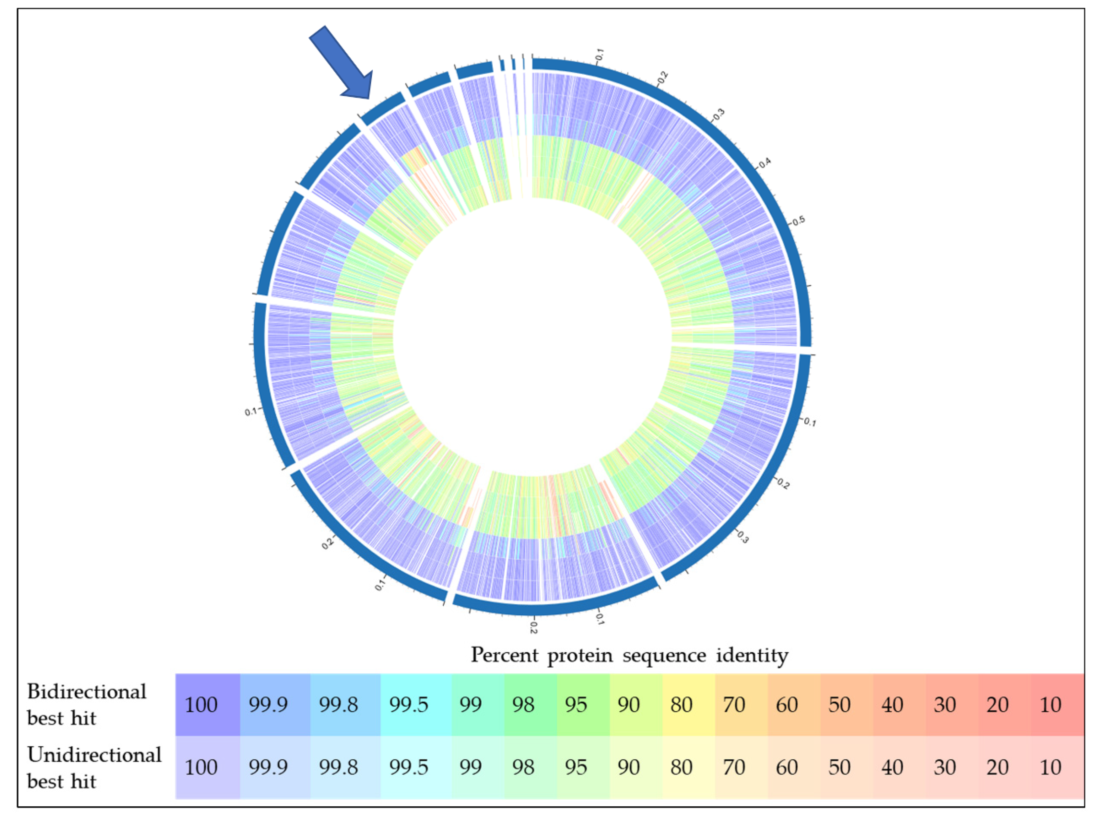 Proteomes 08 00019 g008