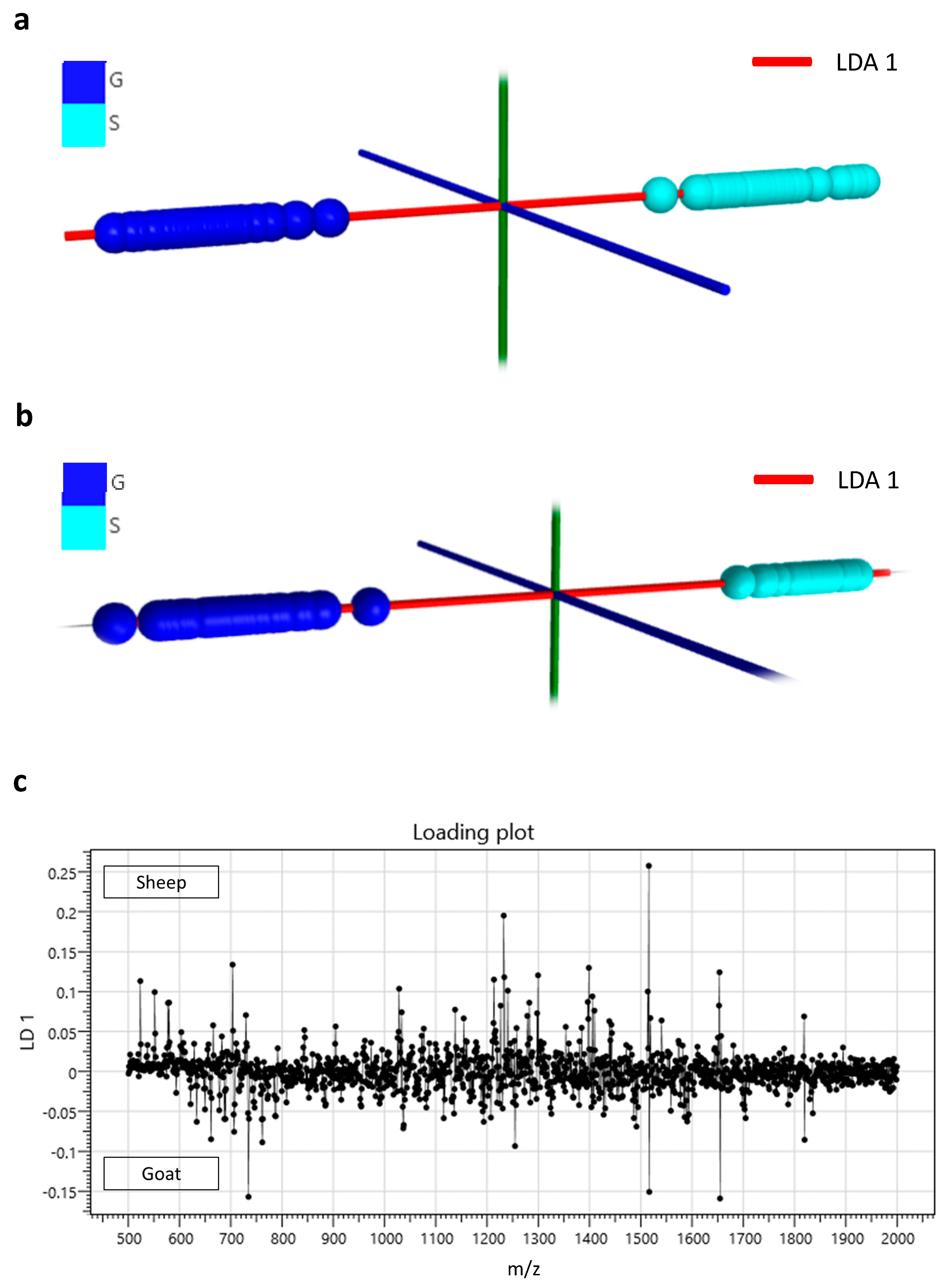 Proteomes 08 00020 g001
