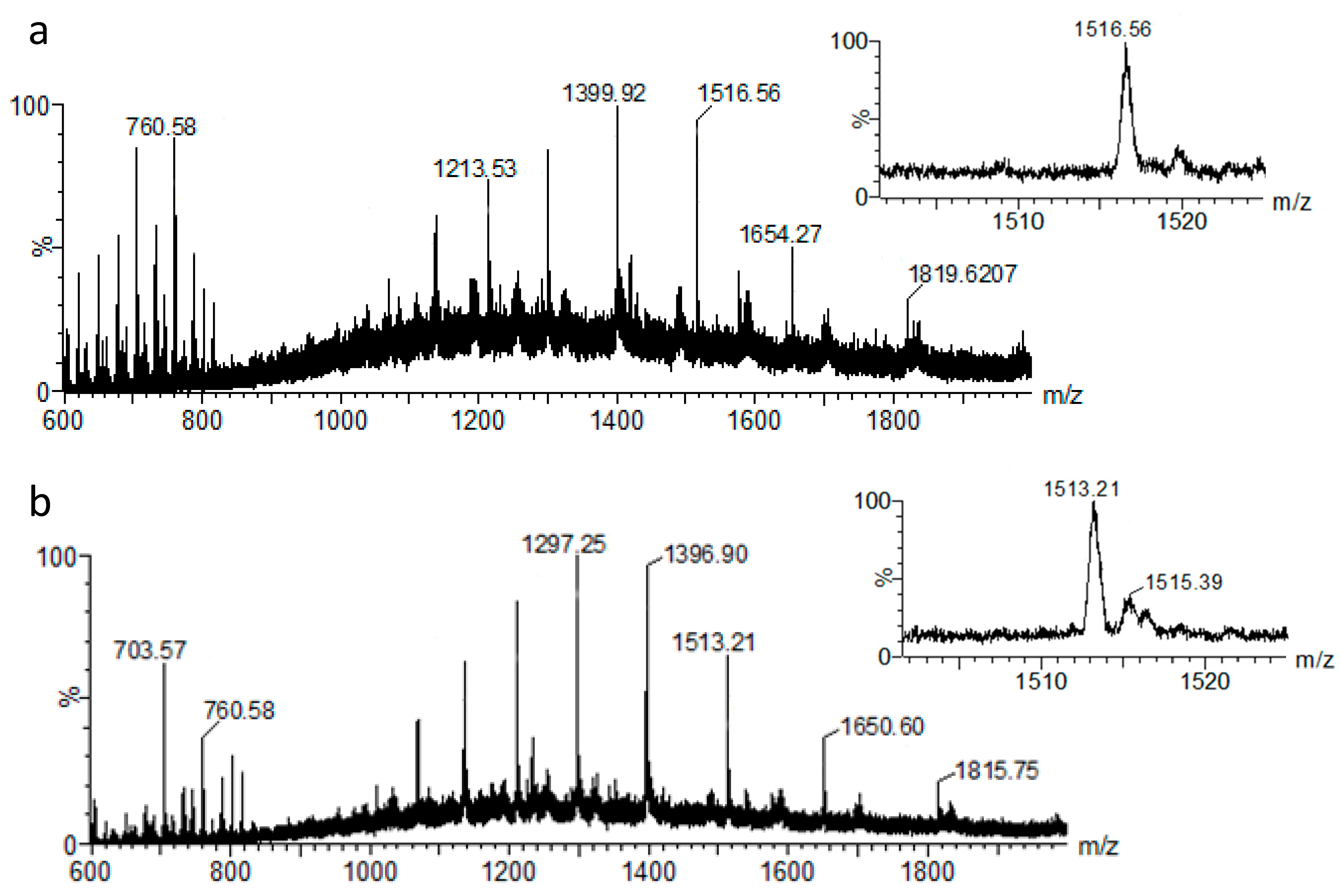 Proteomes 08 00020 g002
