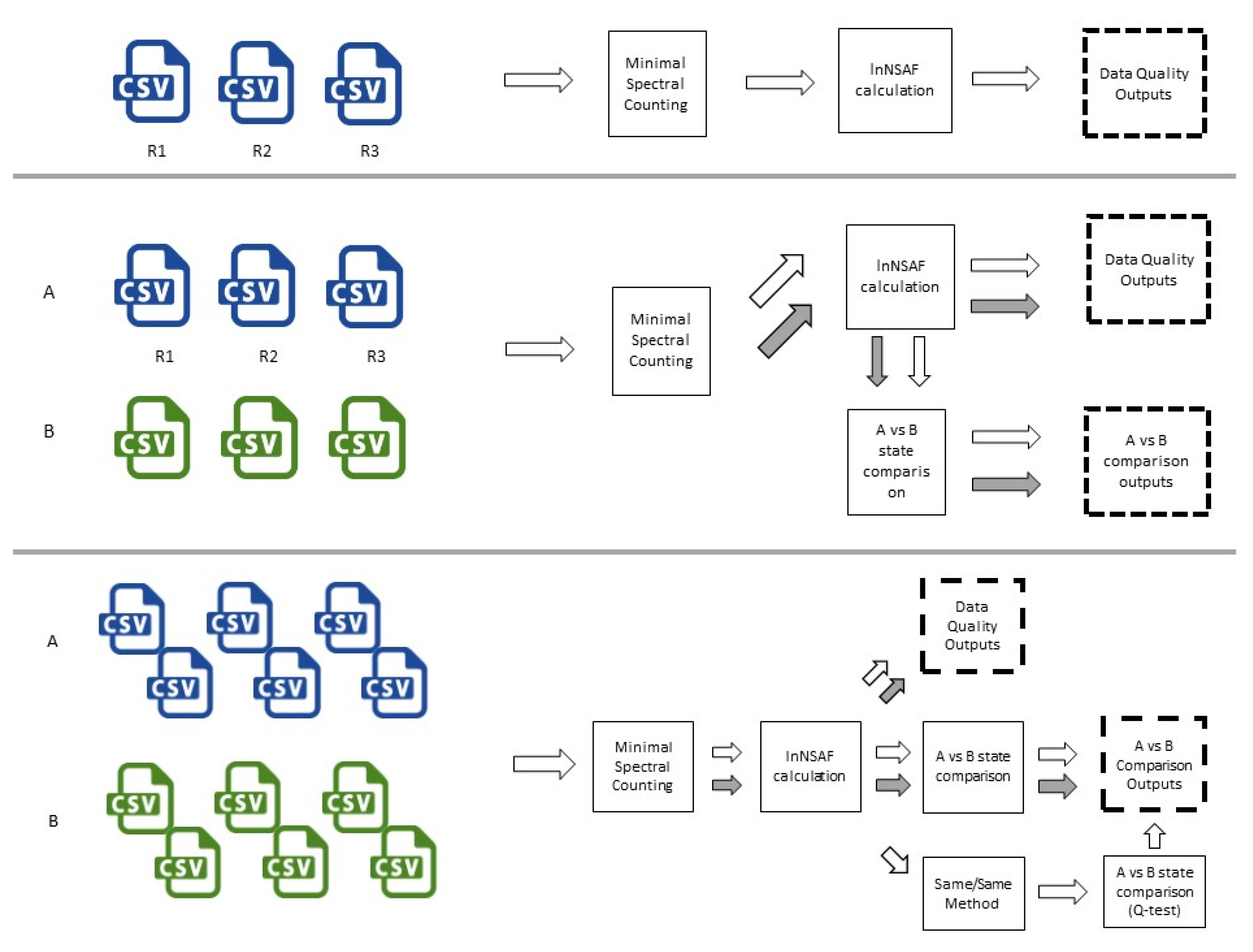 Proteomes 08 00021 g001