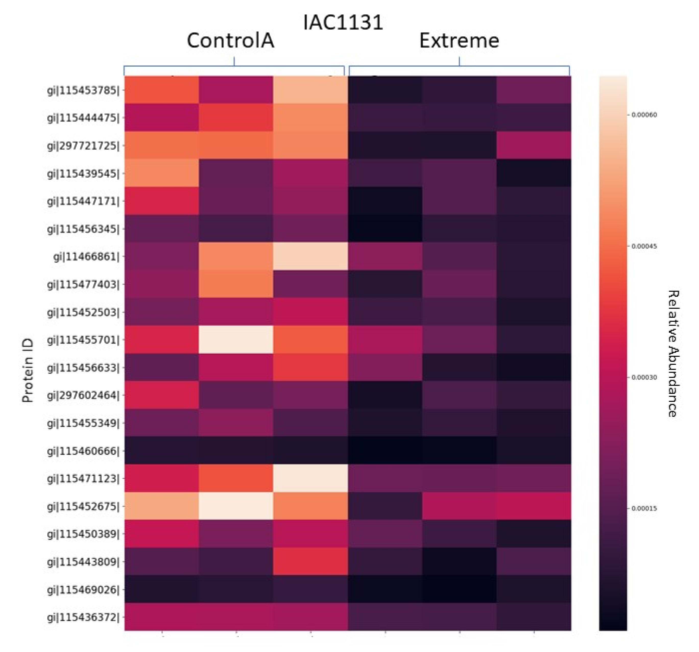 Proteomes 08 00021 g004