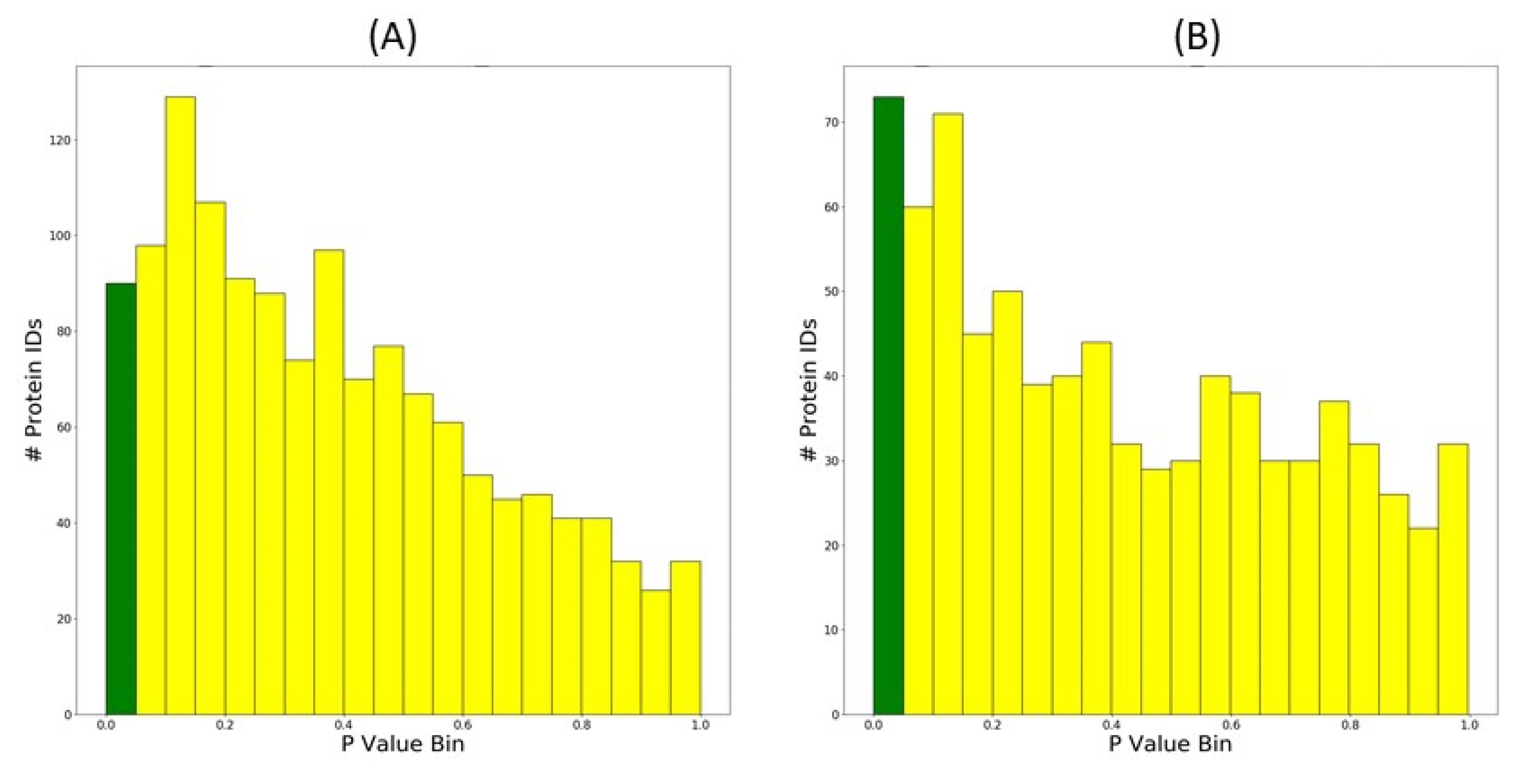 Proteomes 08 00021 g005