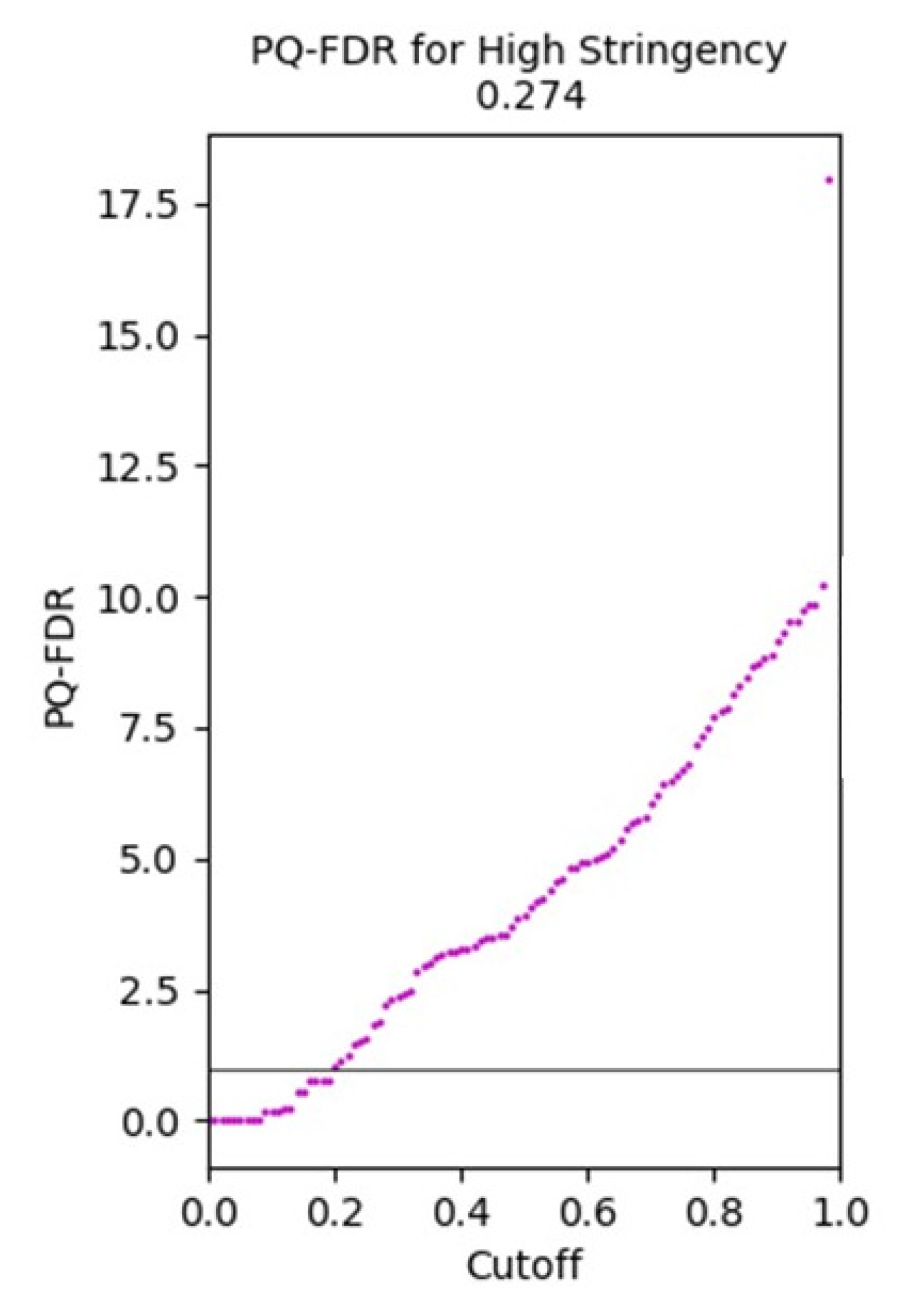 Proteomes 08 00021 g006
