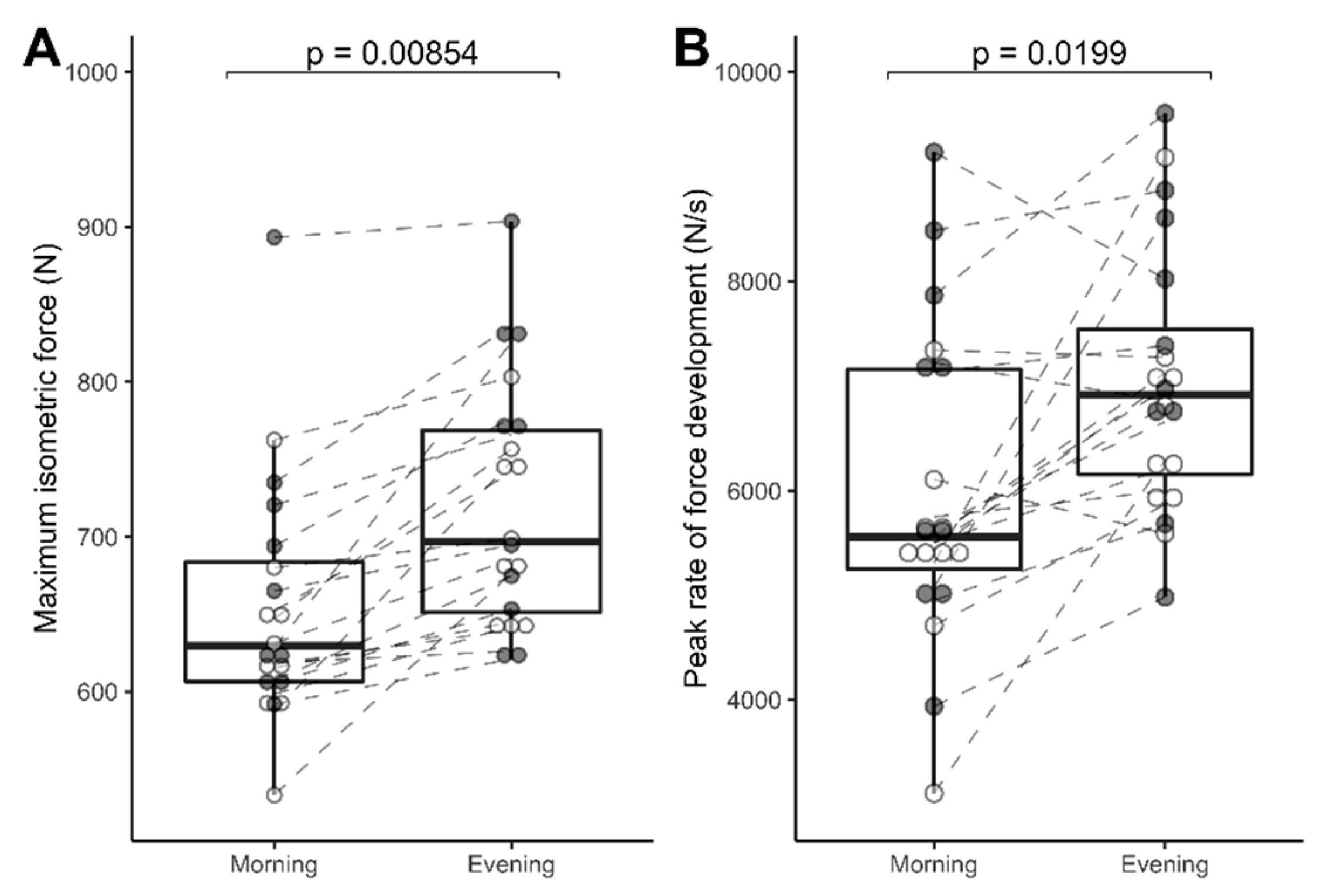 Proteomes 08 00022 g002