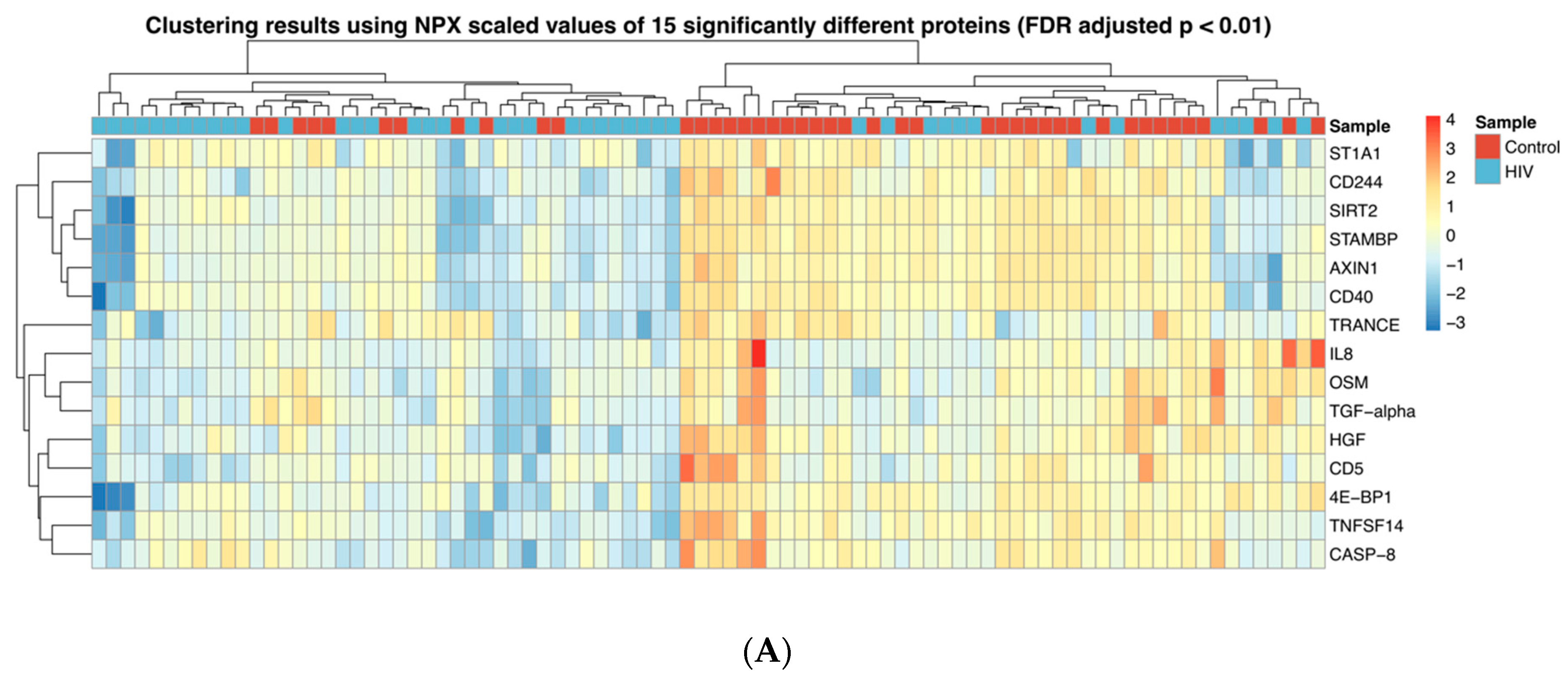Proteomes 08 00024 g001a