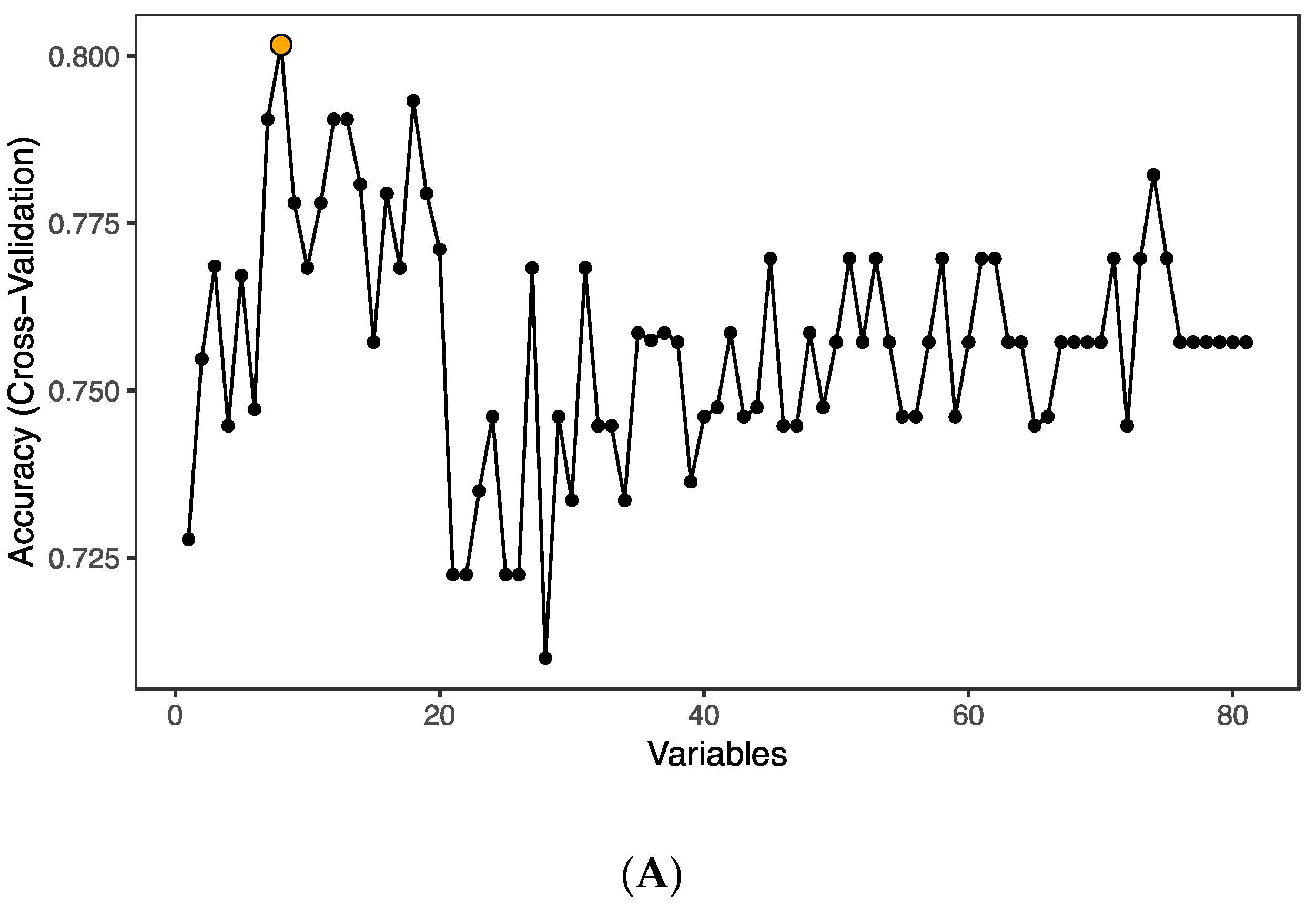 Proteomes 08 00024 g002a