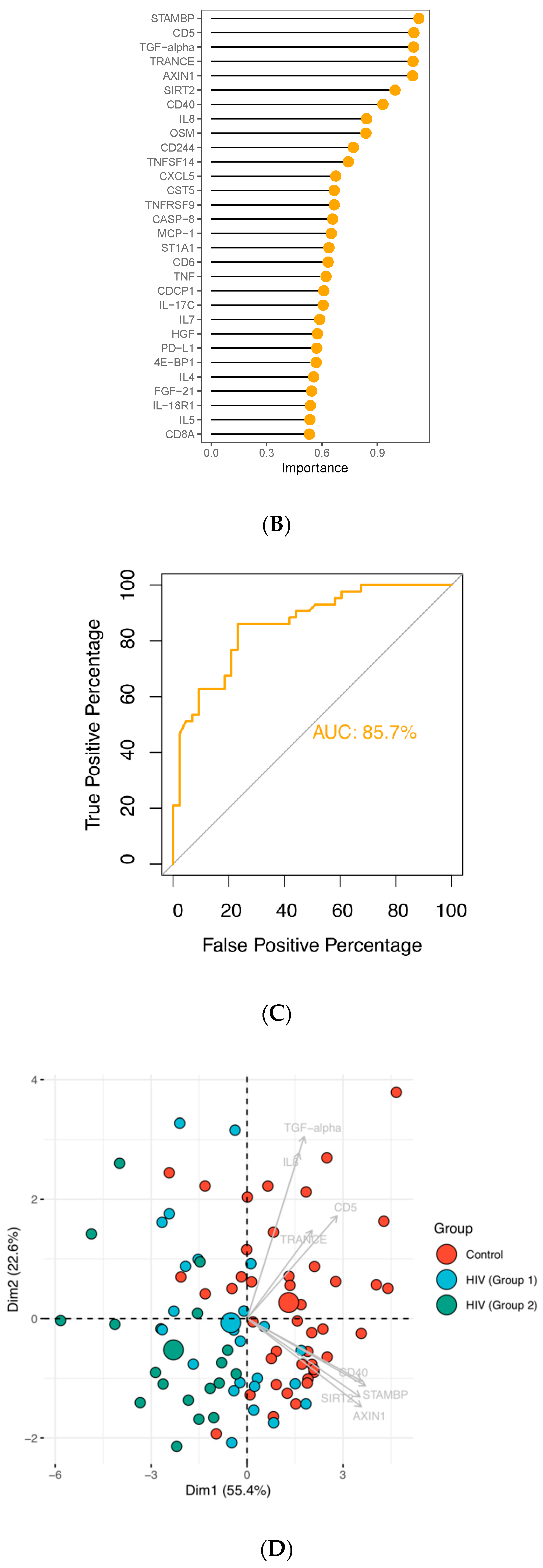 Proteomes 08 00024 g002b