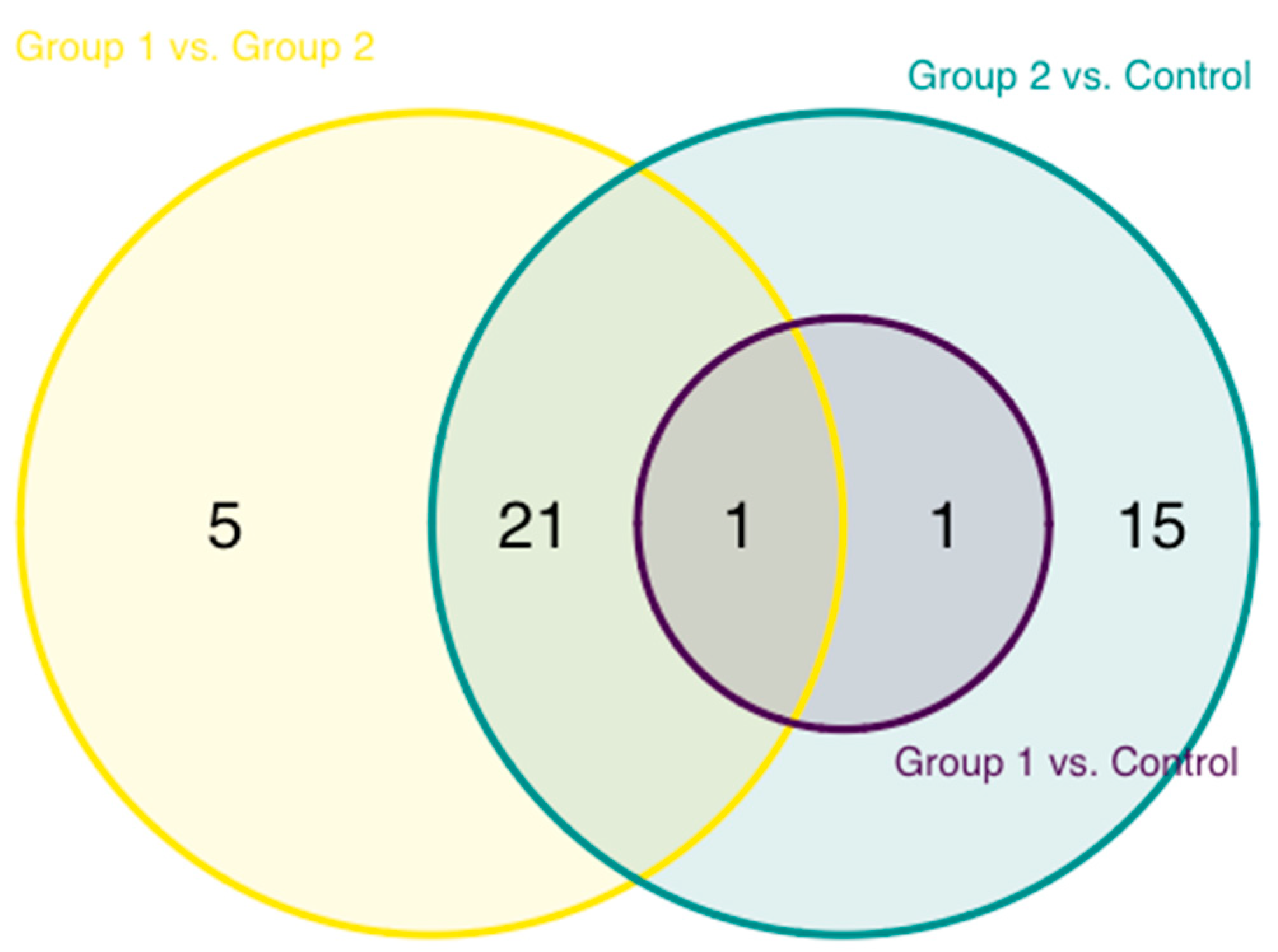 Proteomes 08 00024 g003