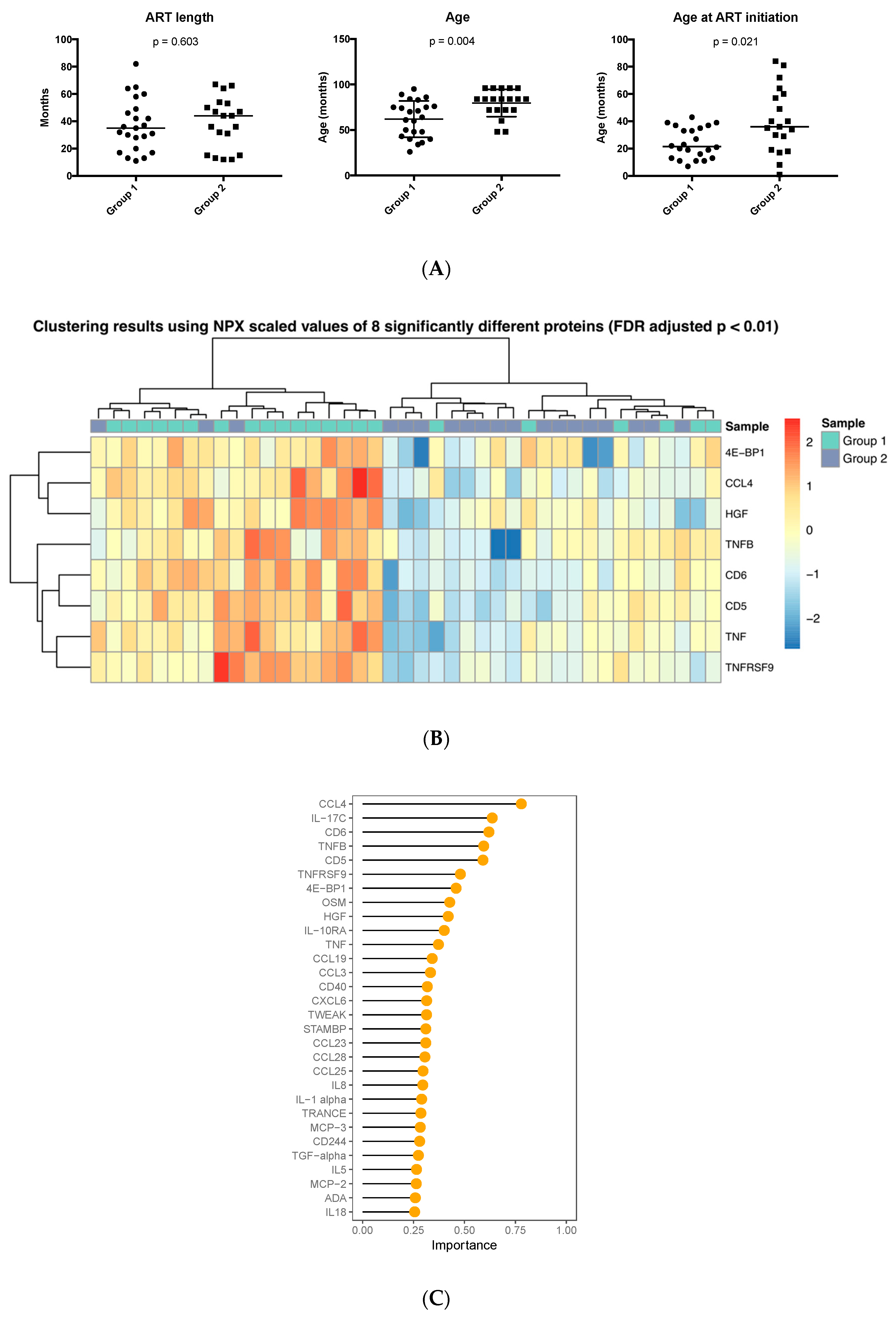 Proteomes 08 00024 g004