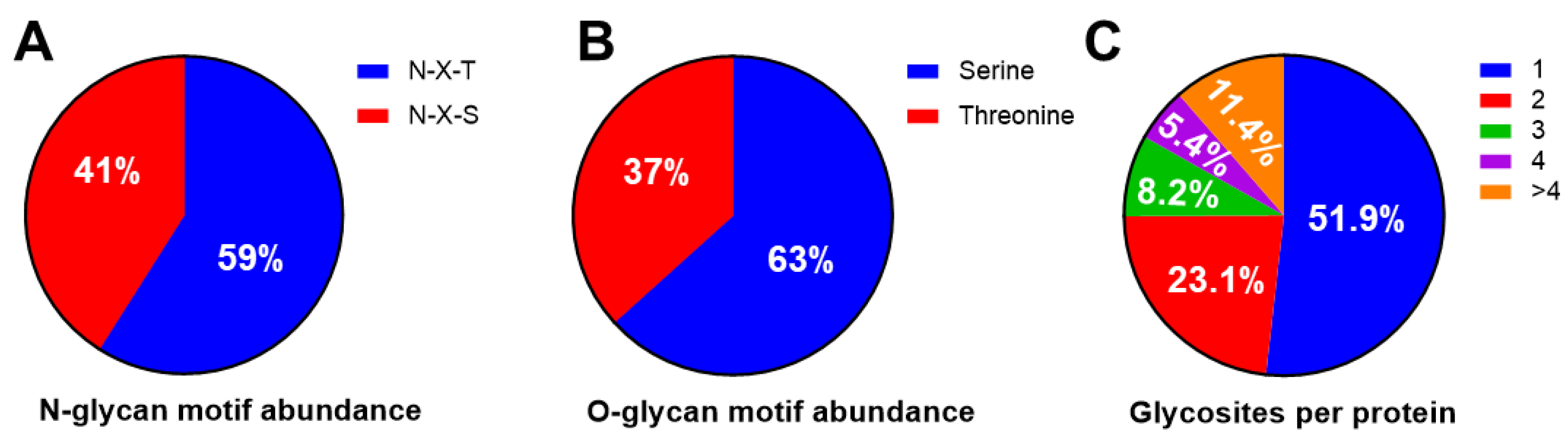 Proteomes 08 00025 g003
