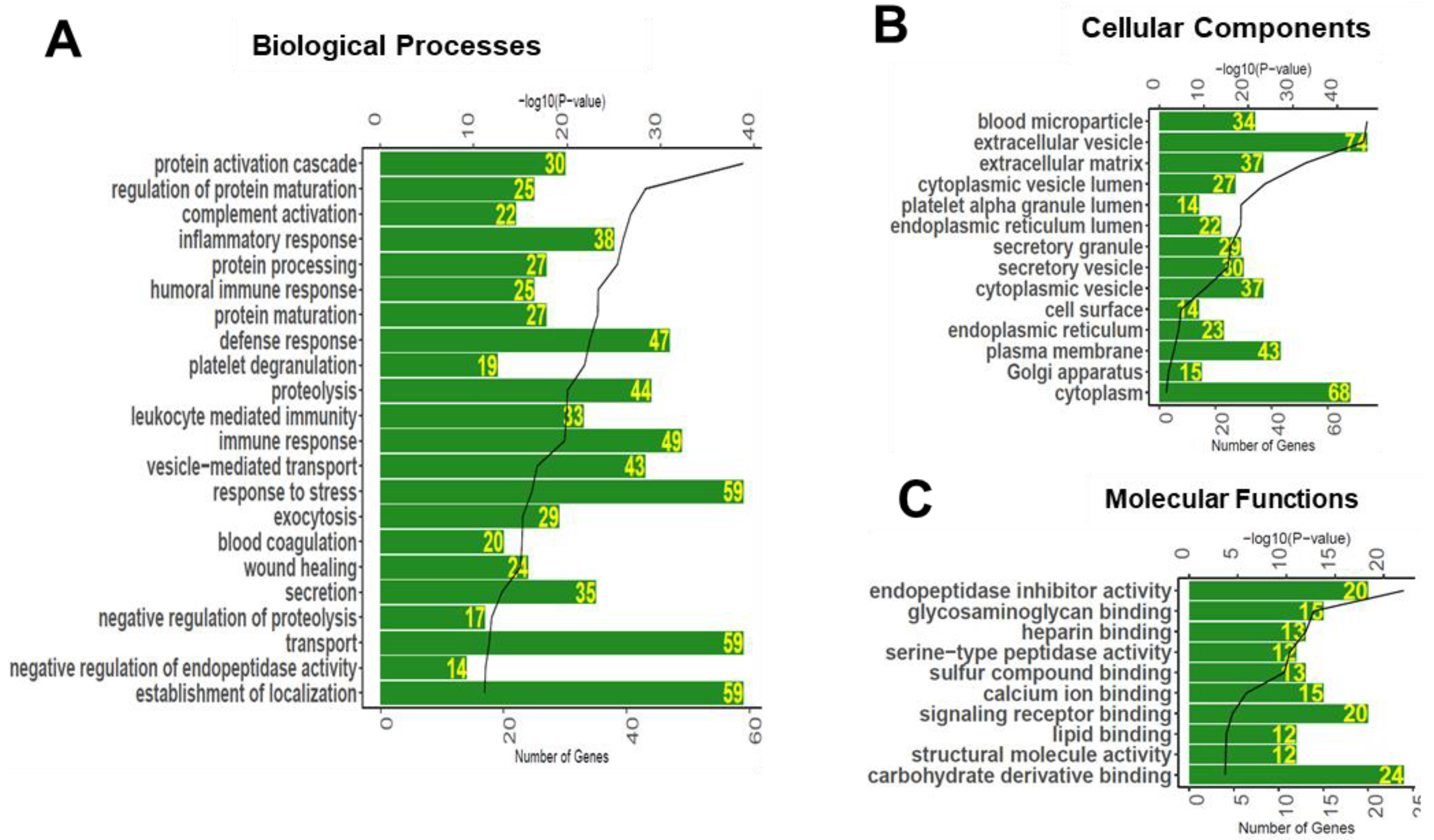 Proteomes 08 00025 g005