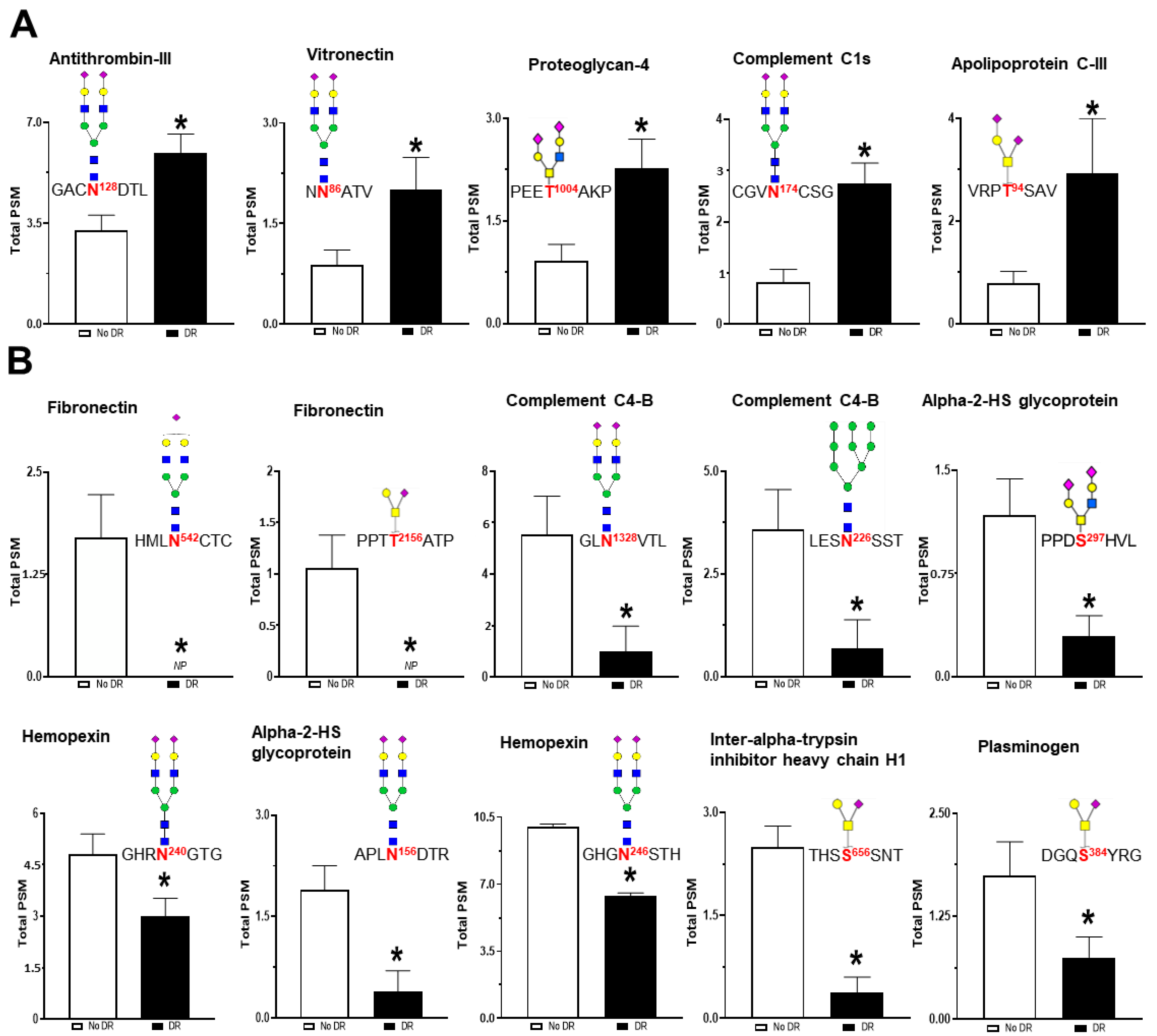 Proteomes 08 00025 g006