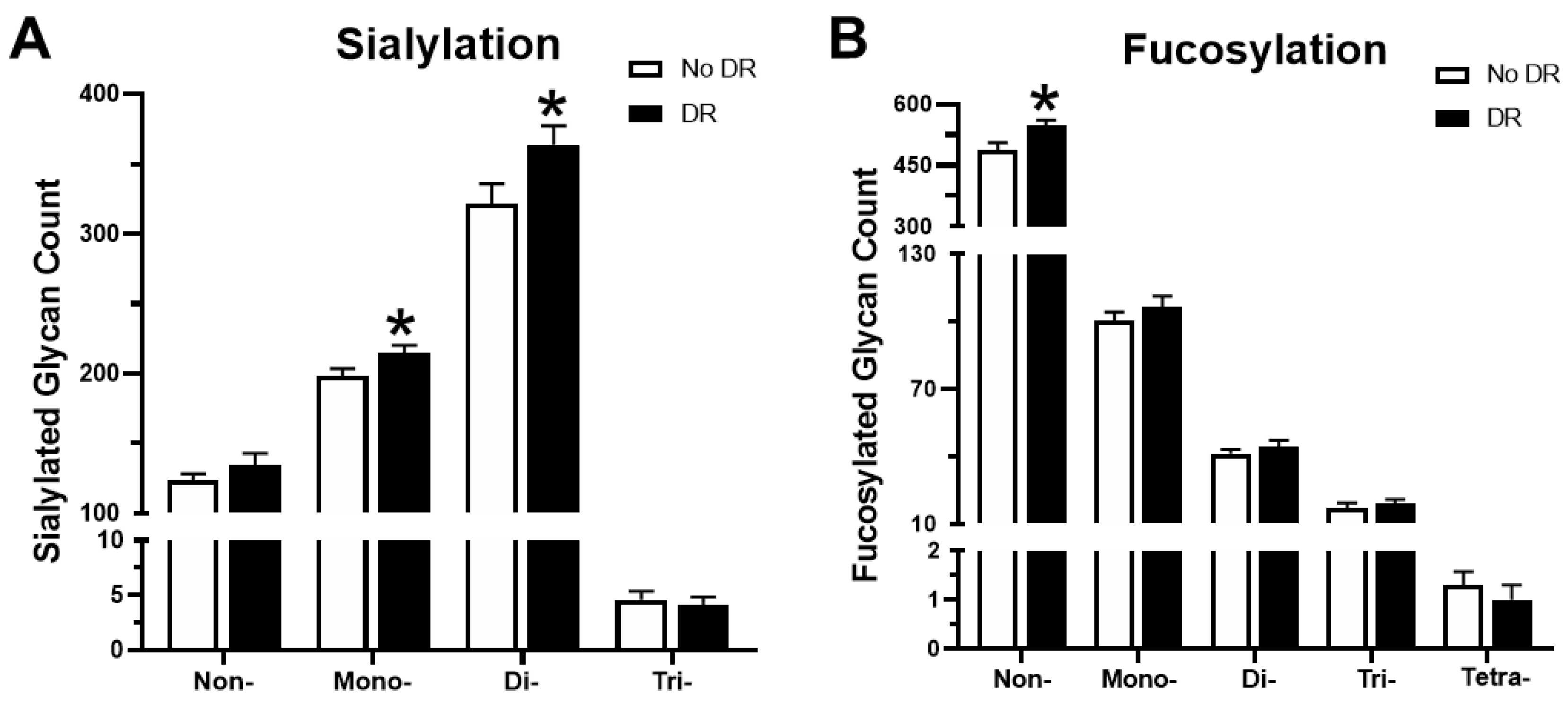 Proteomes 08 00025 g007