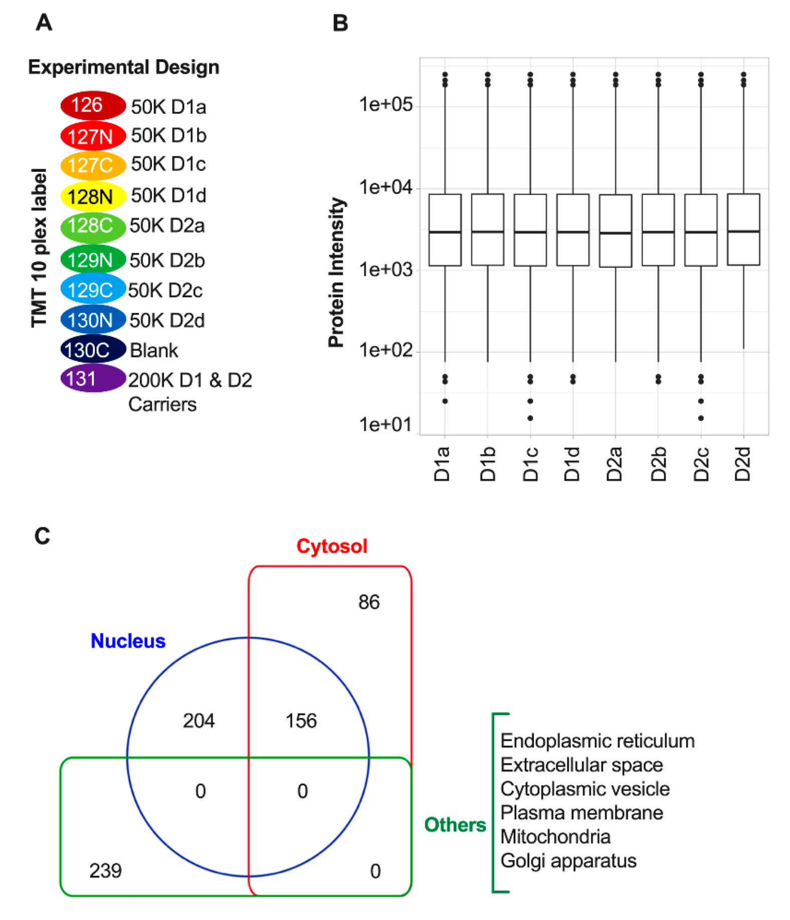Proteomes 08 00027 g003
