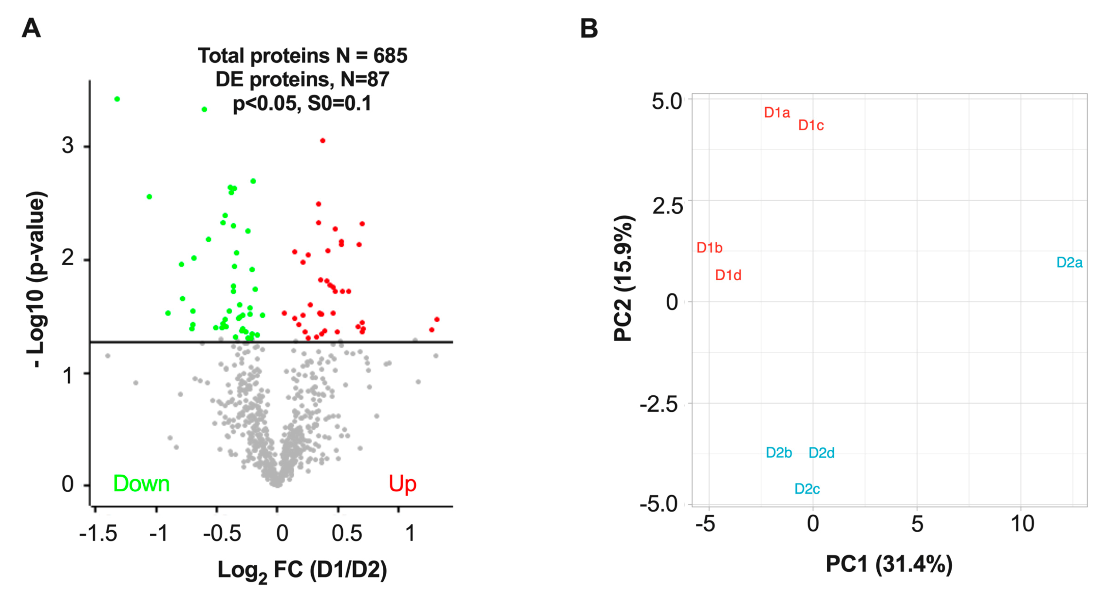 Proteomes 08 00027 g004