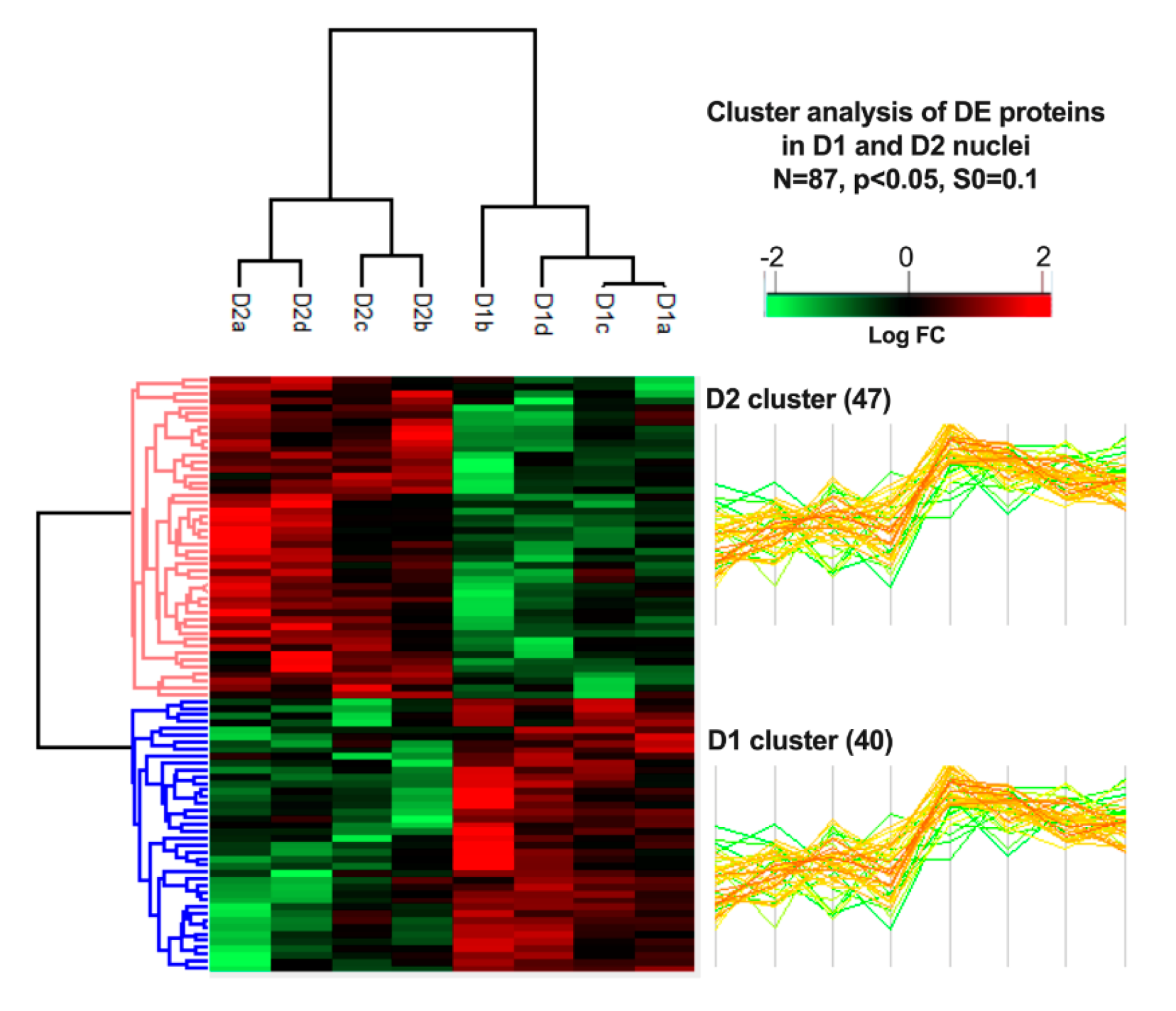 Proteomes 08 00027 g005
