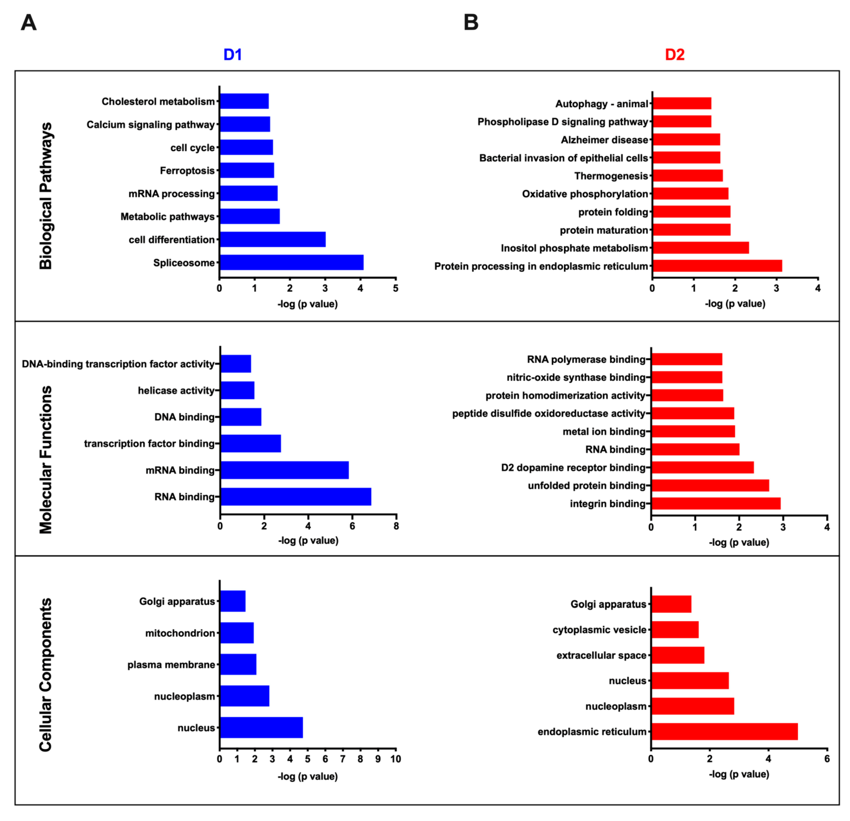 Proteomes 08 00027 g006