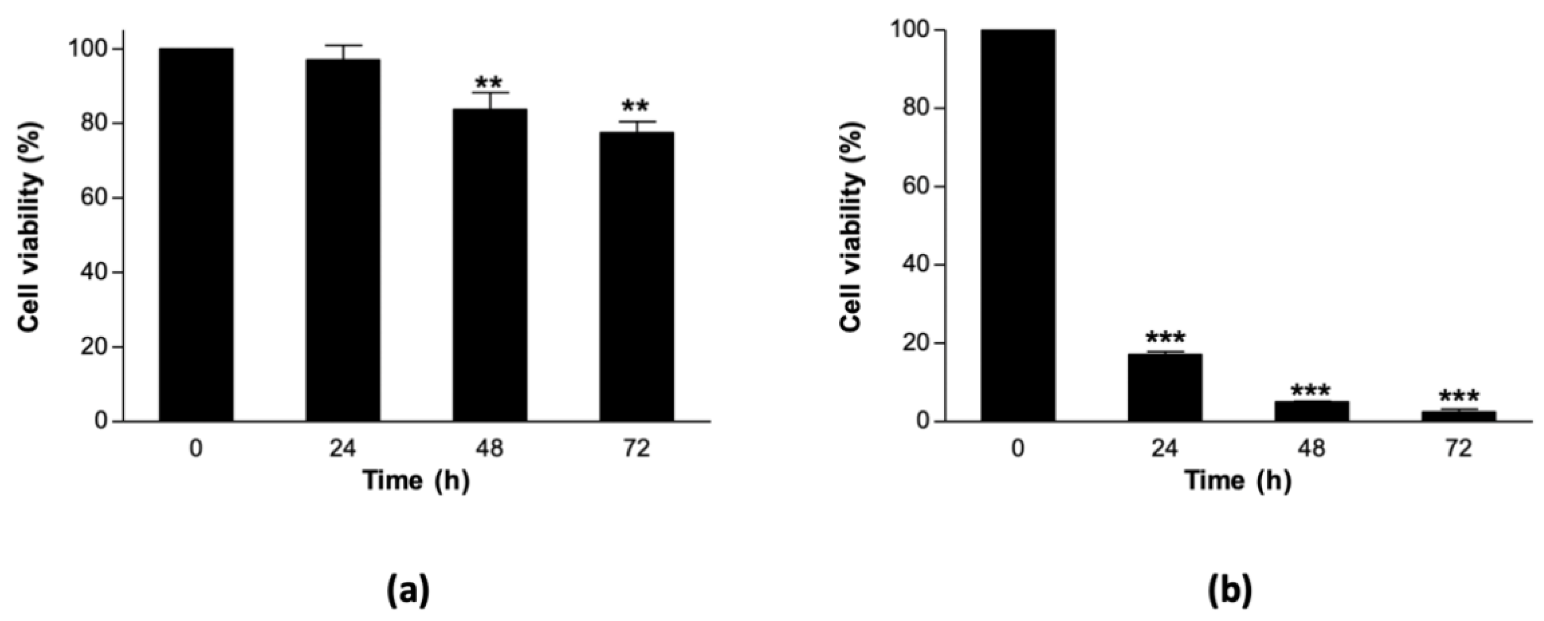 Proteomes 08 00029 g001