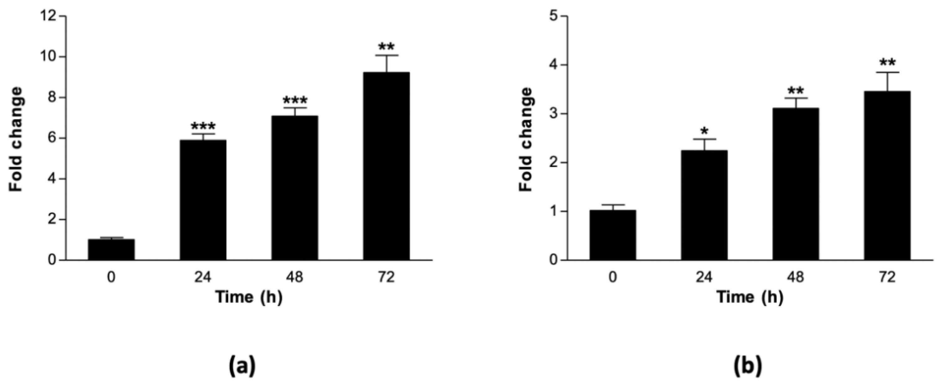 Proteomes 08 00029 g002