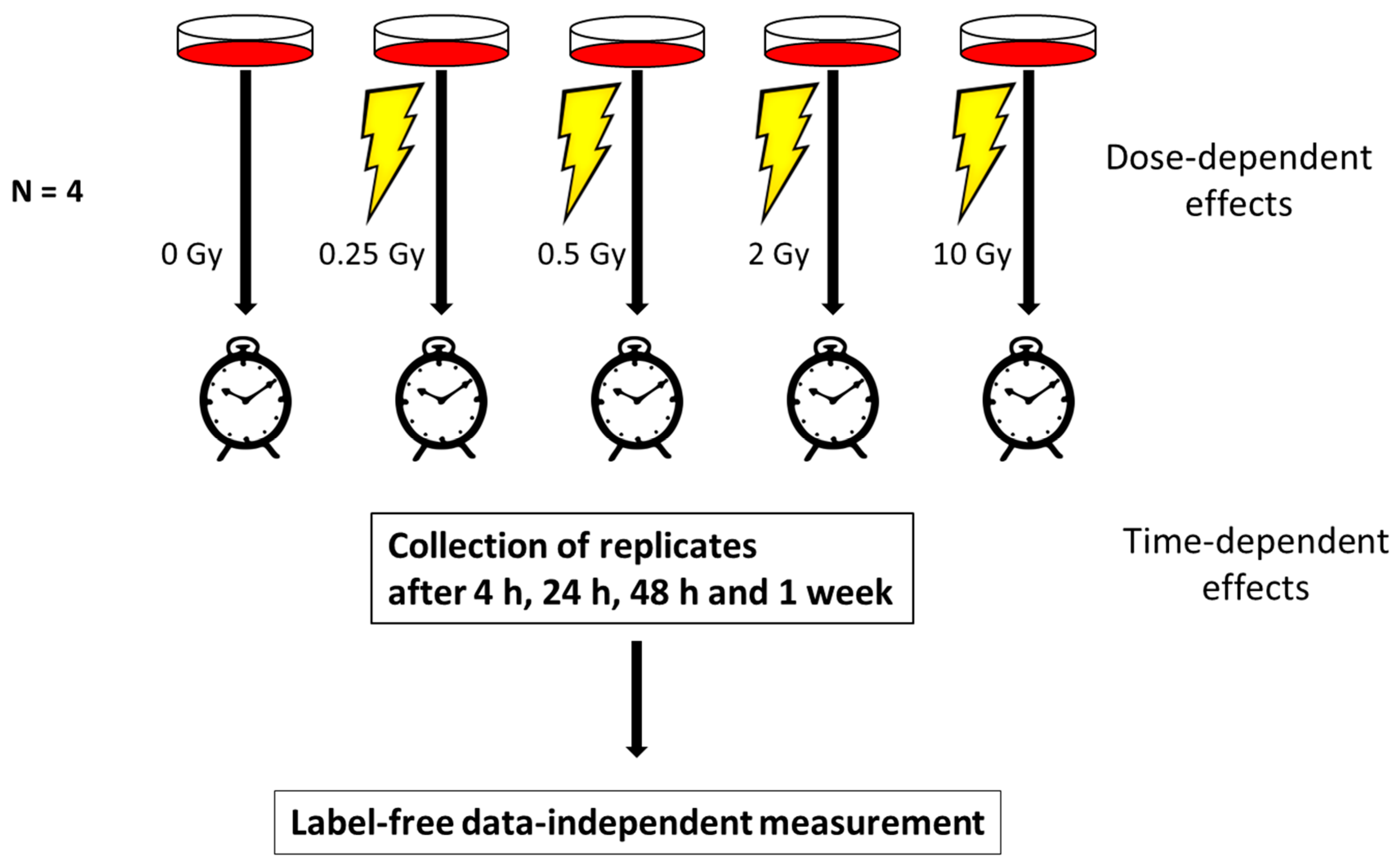 Proteomes 08 00030 g001