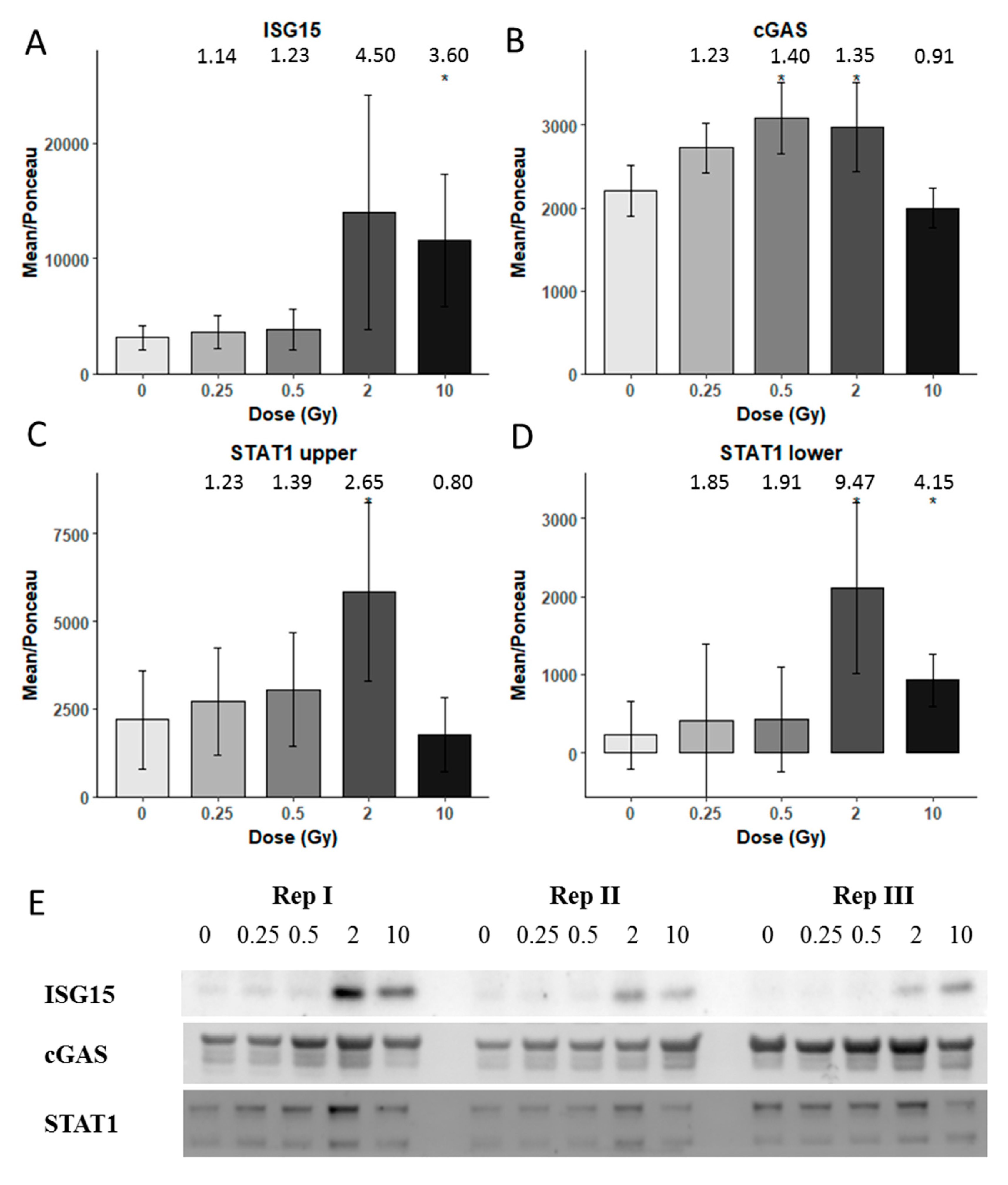 Proteomes 08 00030 g004