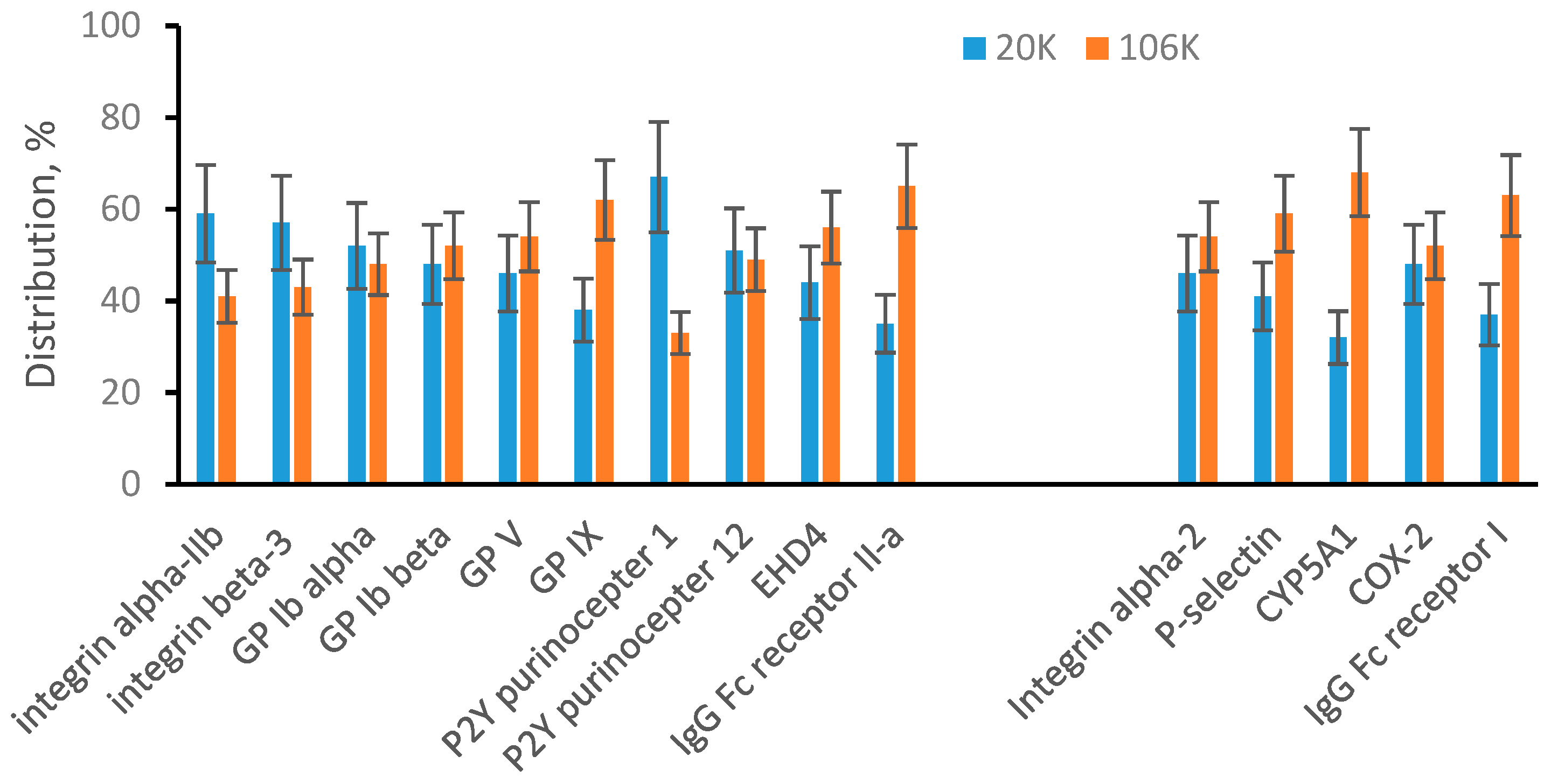 Proteomes 08 00033 g002