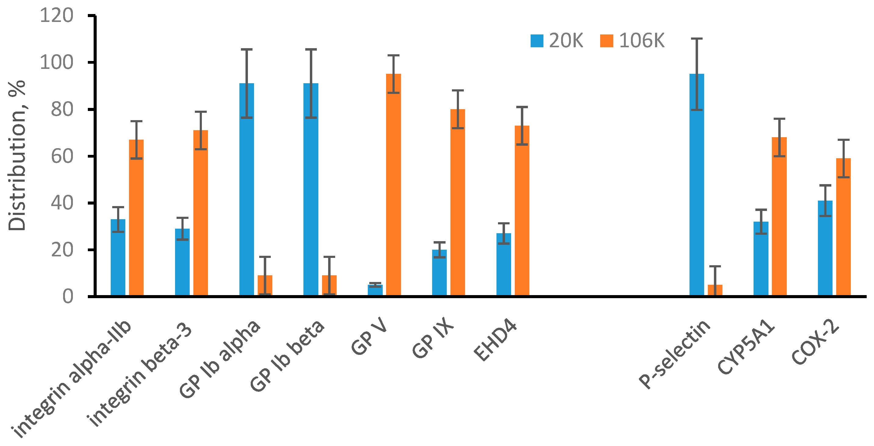 Proteomes 08 00033 g004