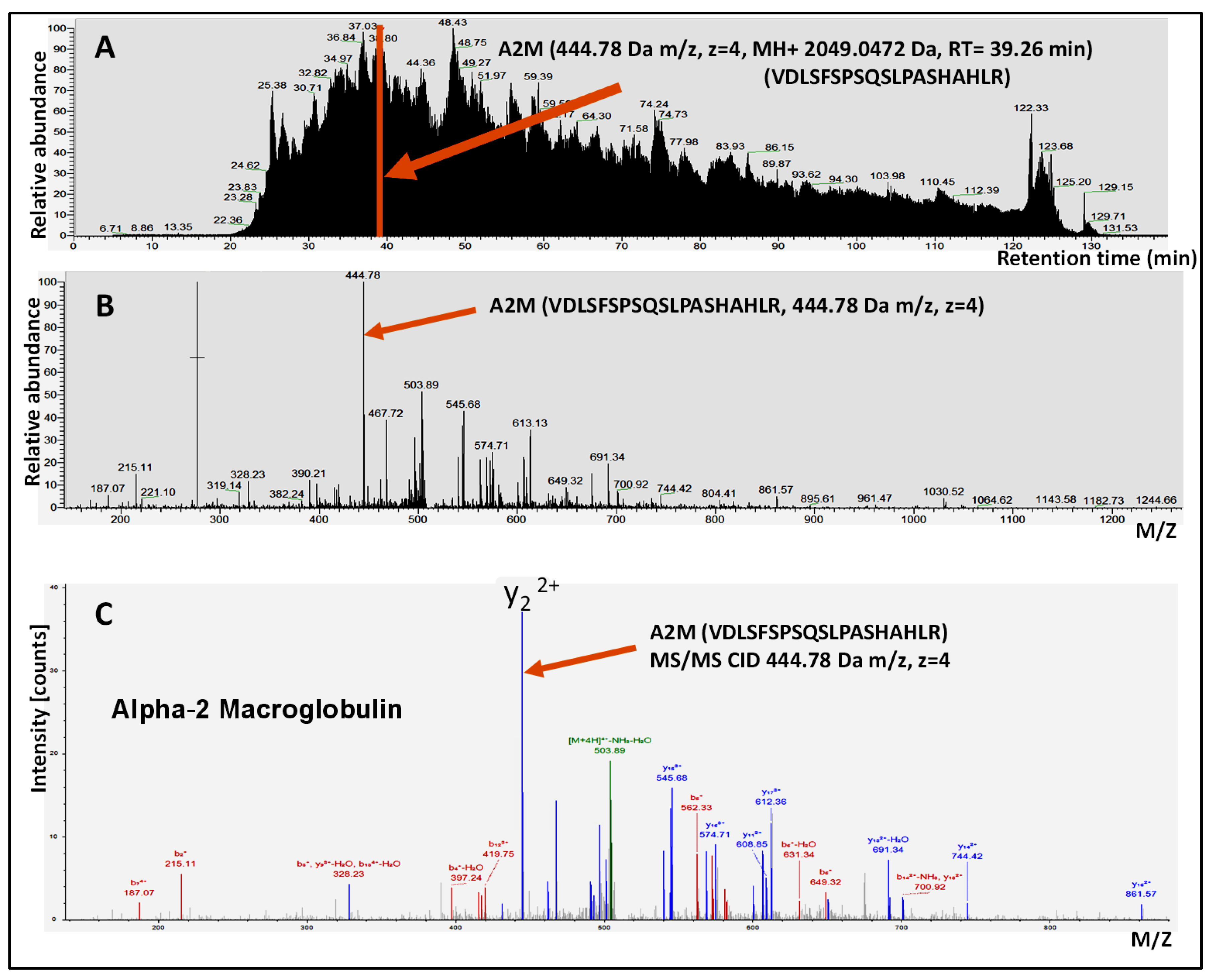 Proteomes 08 00034 g002