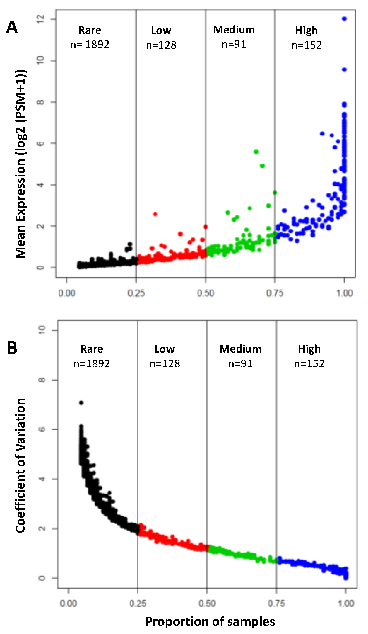 Proteomes 08 00034 g003