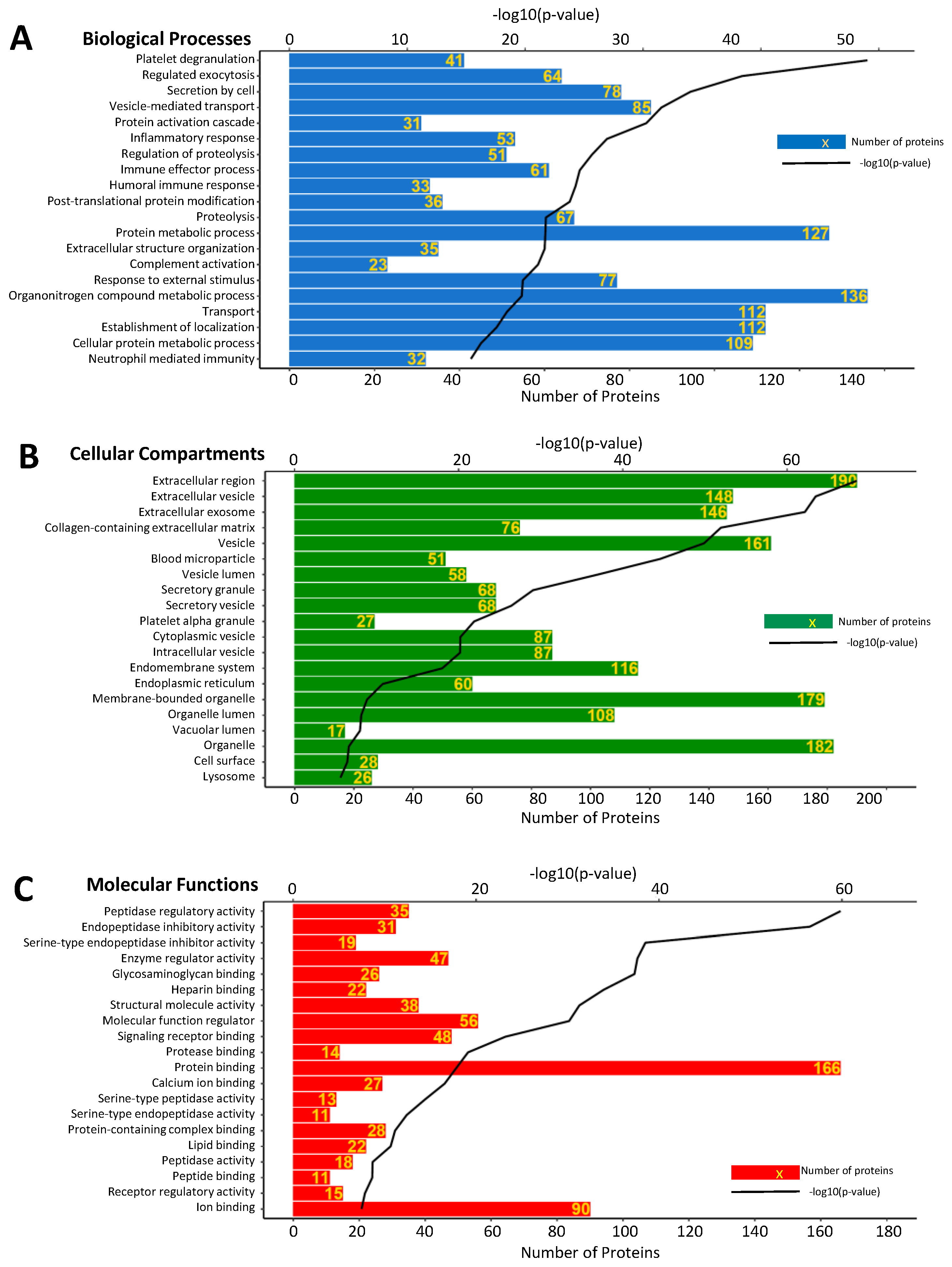 Proteomes 08 00034 g004