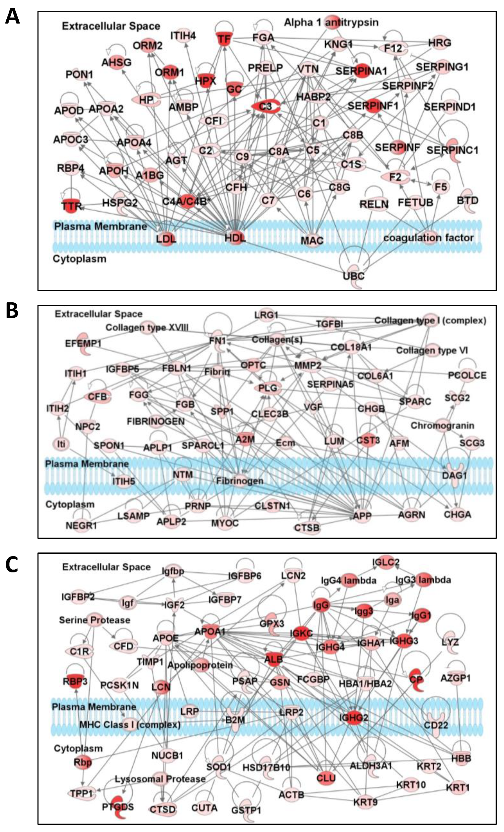 Proteomes 08 00034 g005