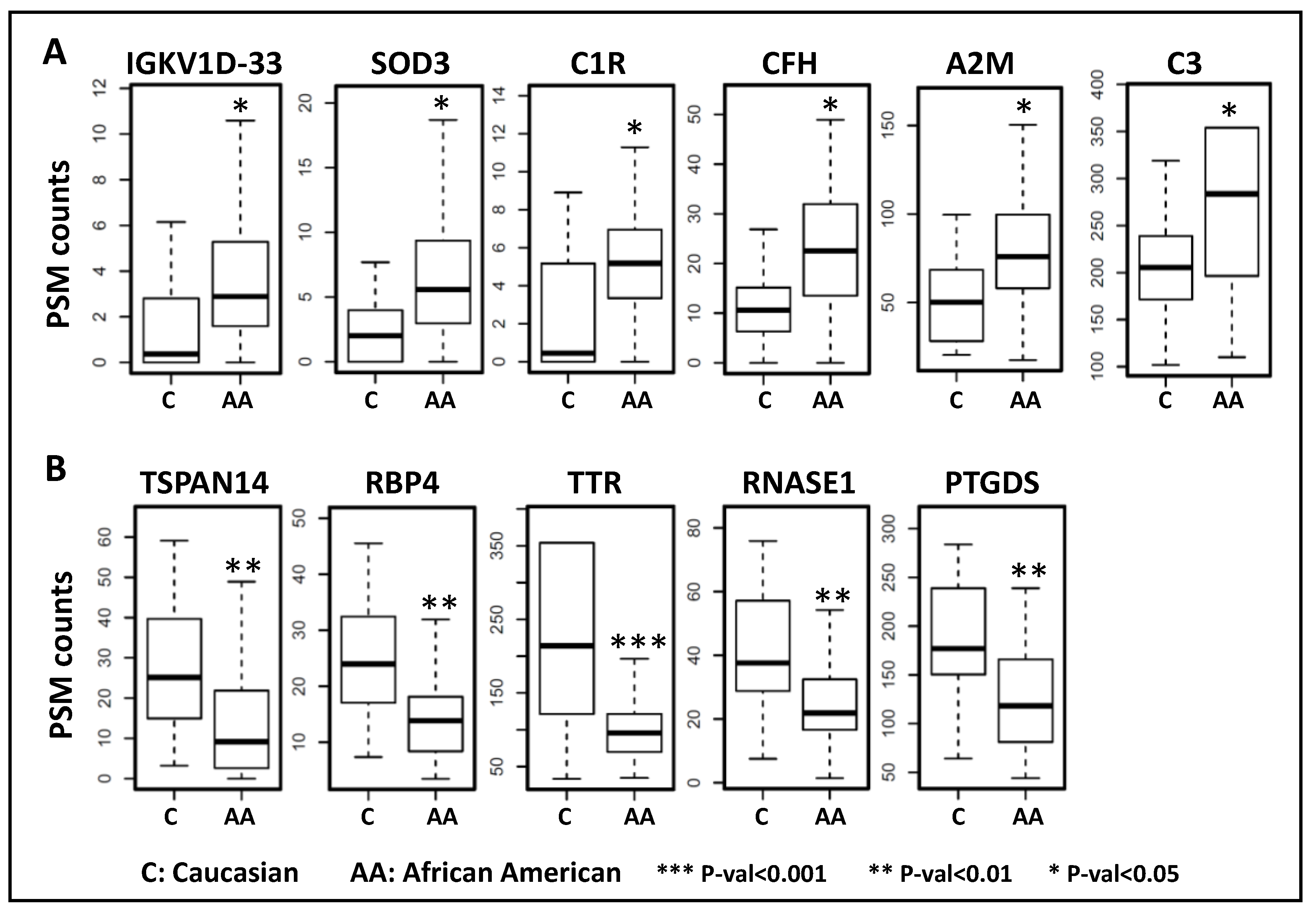 Proteomes 08 00034 g006