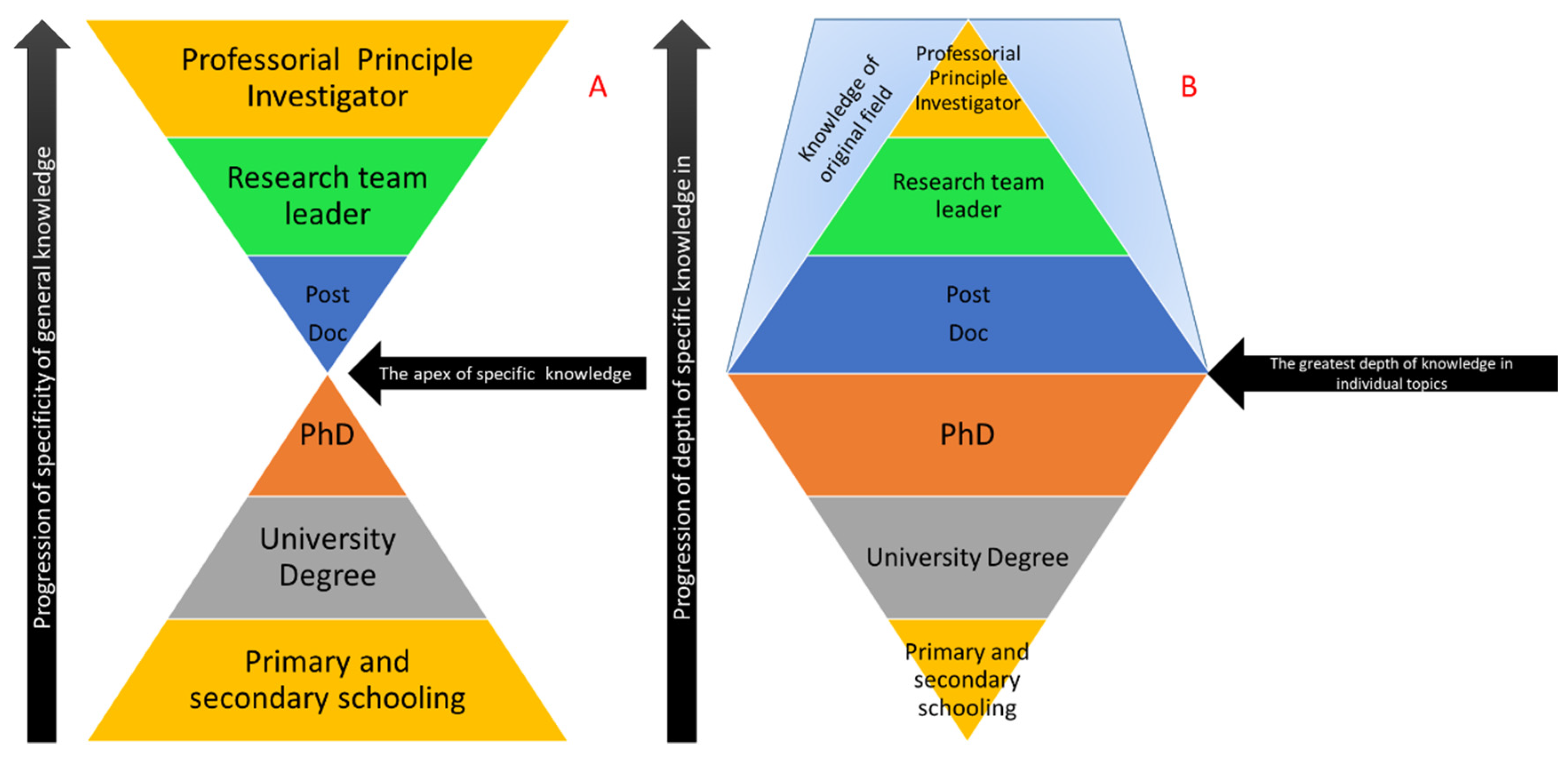 Proteomes 08 00035 g001