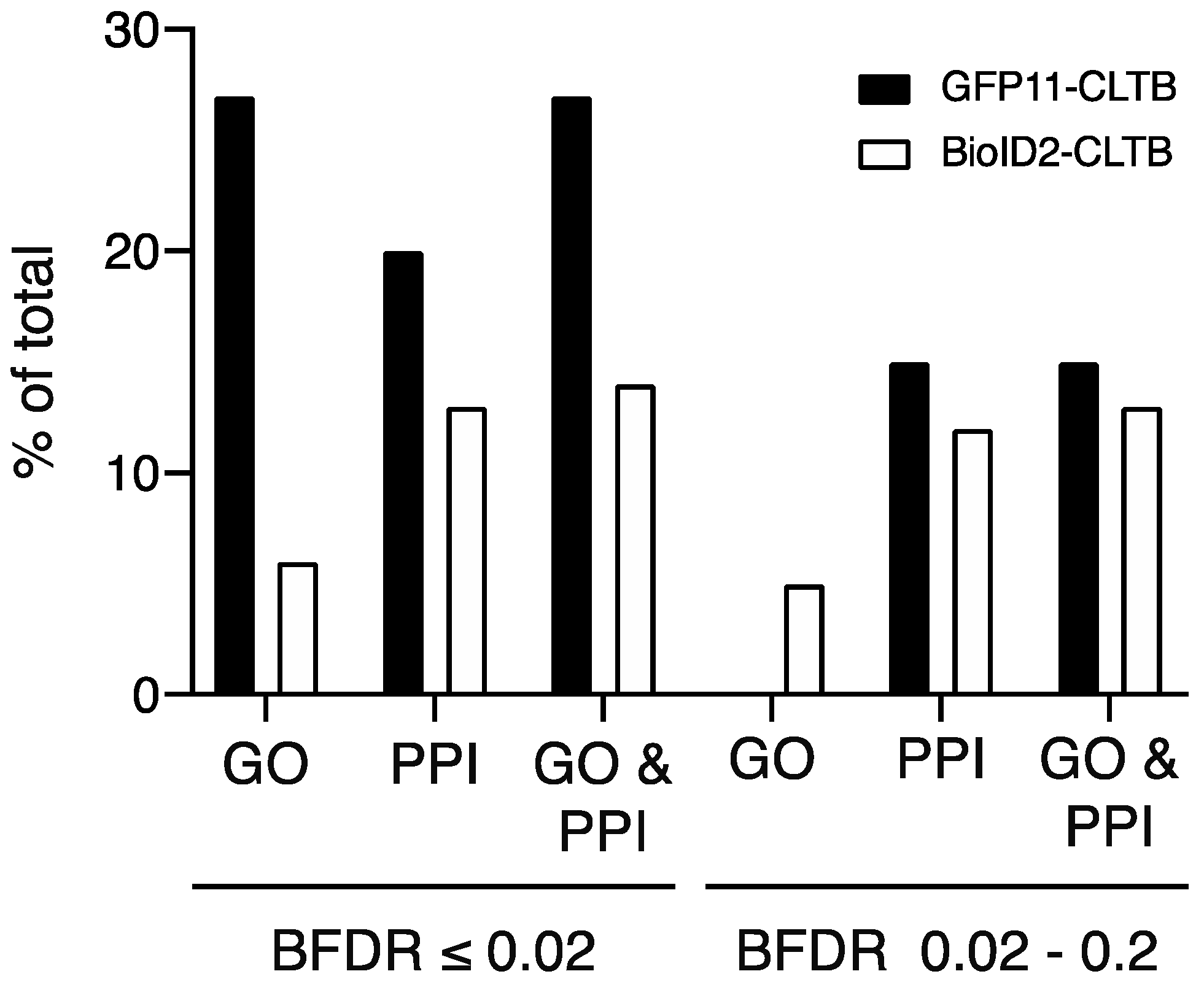 Proteomes 08 00037 g007