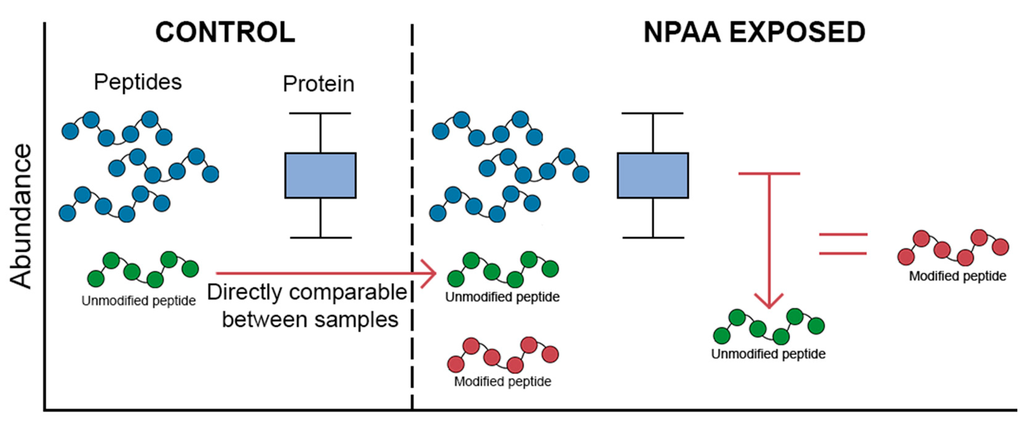 Proteomes 09 00002 g003