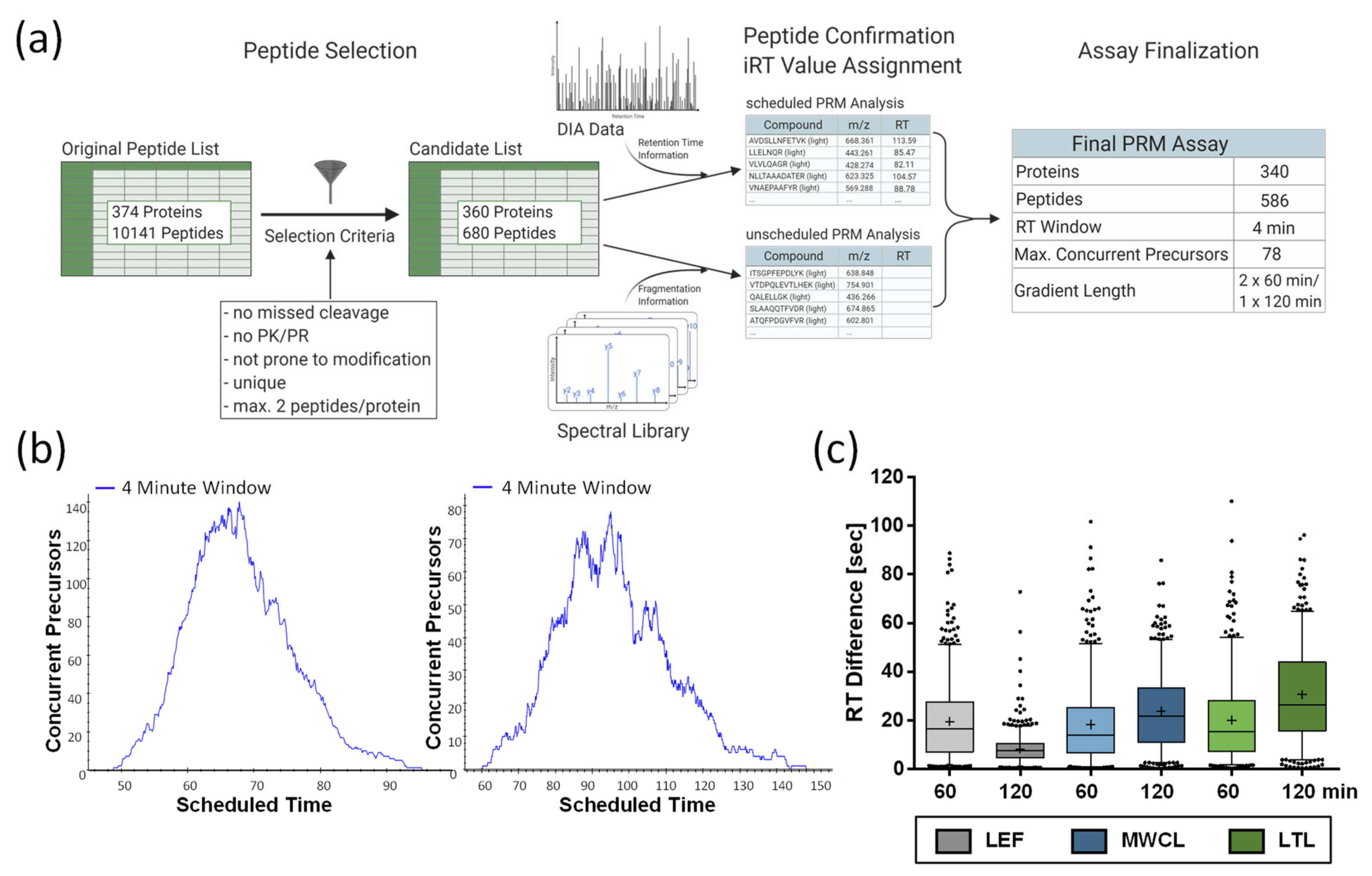 Proteomes 09 00004 g005 Proteomes 09 00004 g005