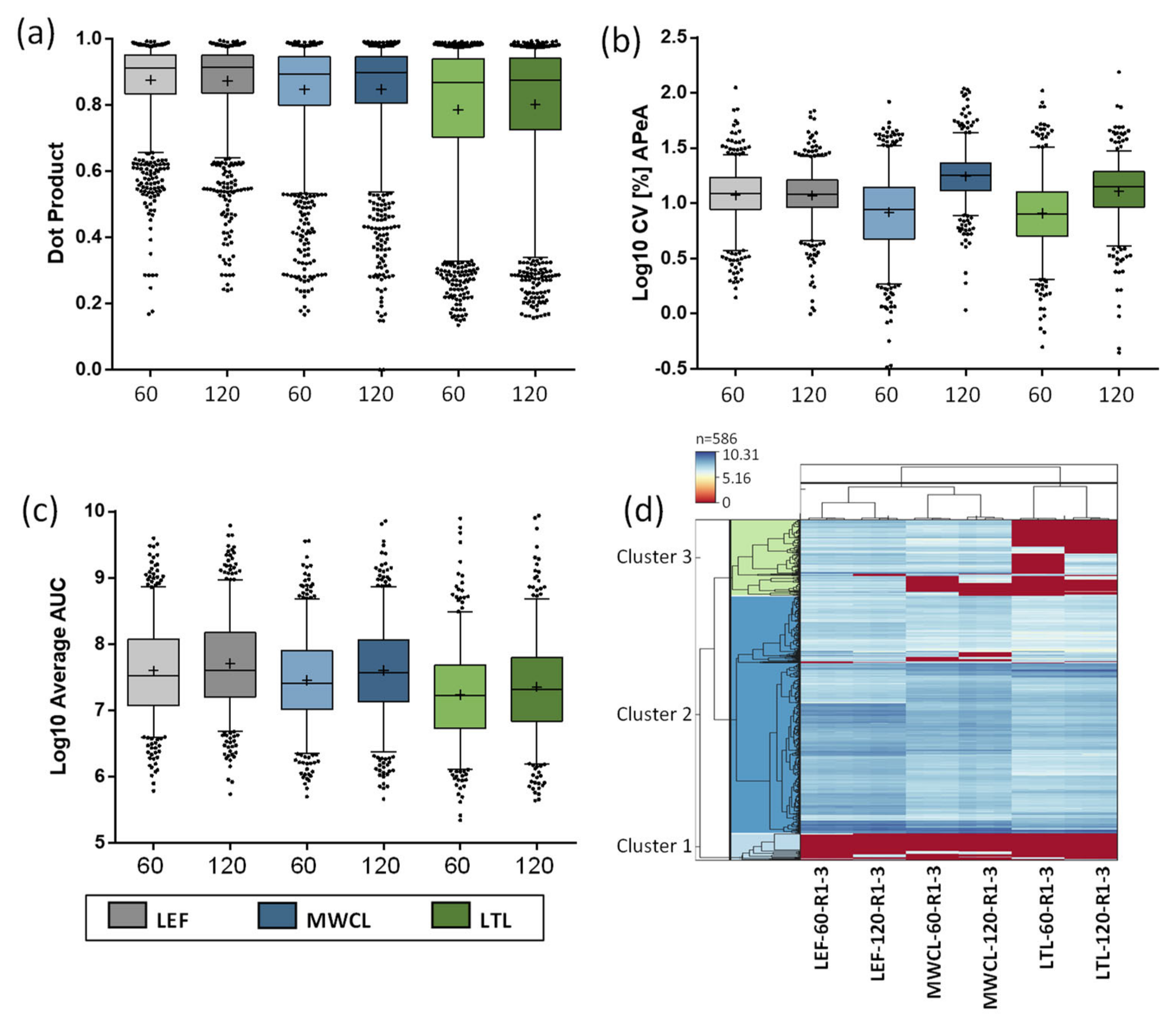 Proteomes 09 00004 g006 Proteomes 09 00004 g006