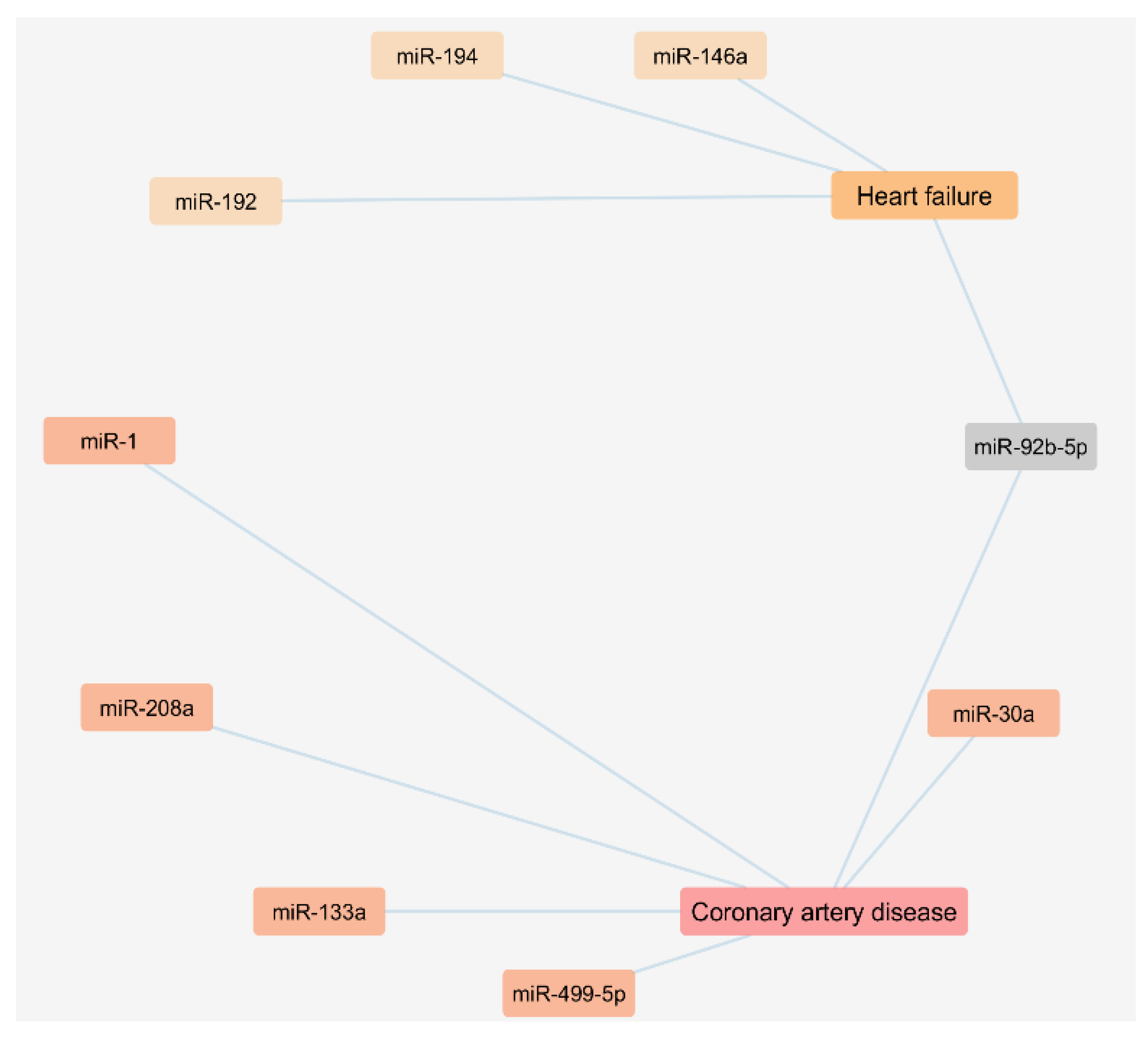 Proteomes 09 00008 g002