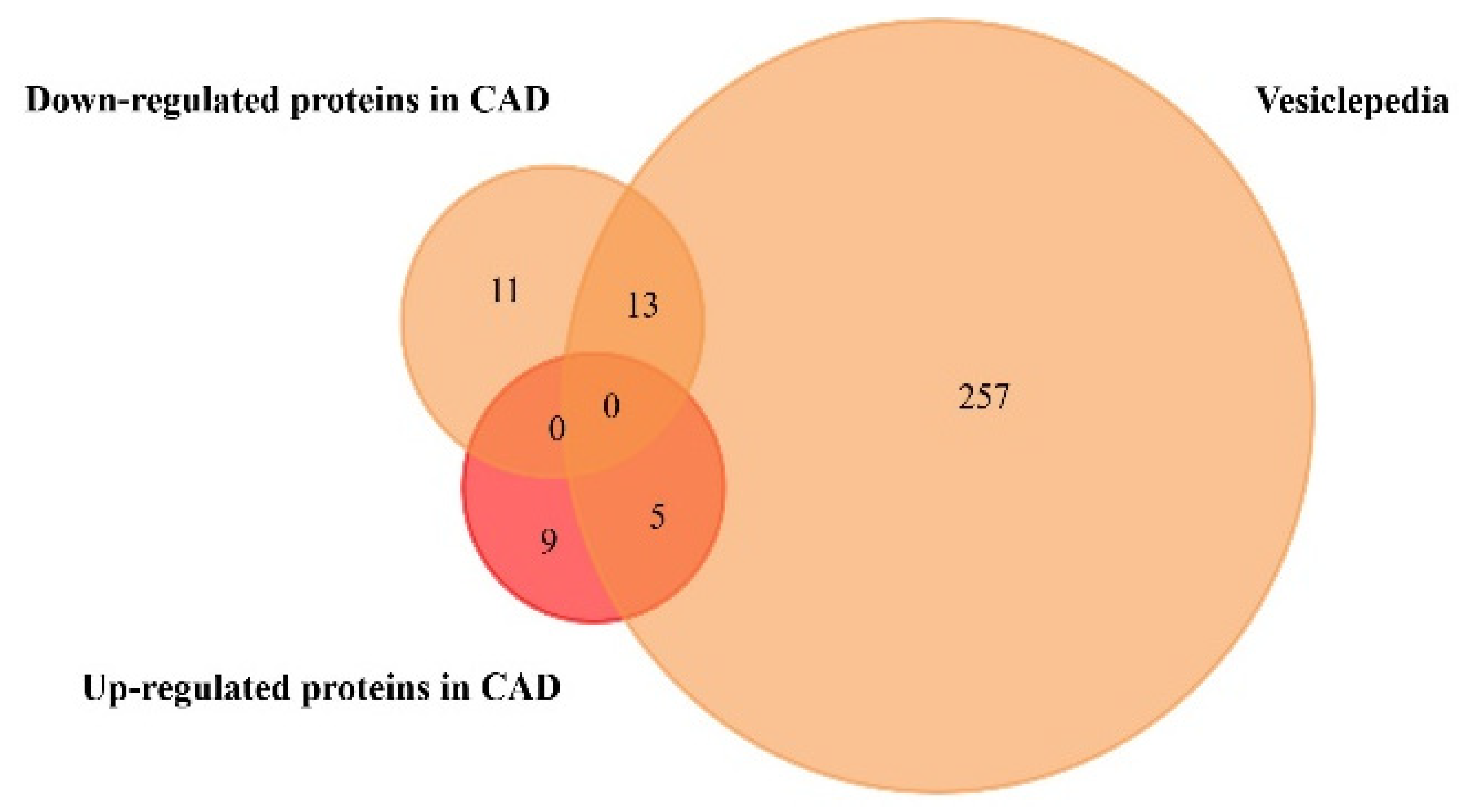 Proteomes 09 00008 g004