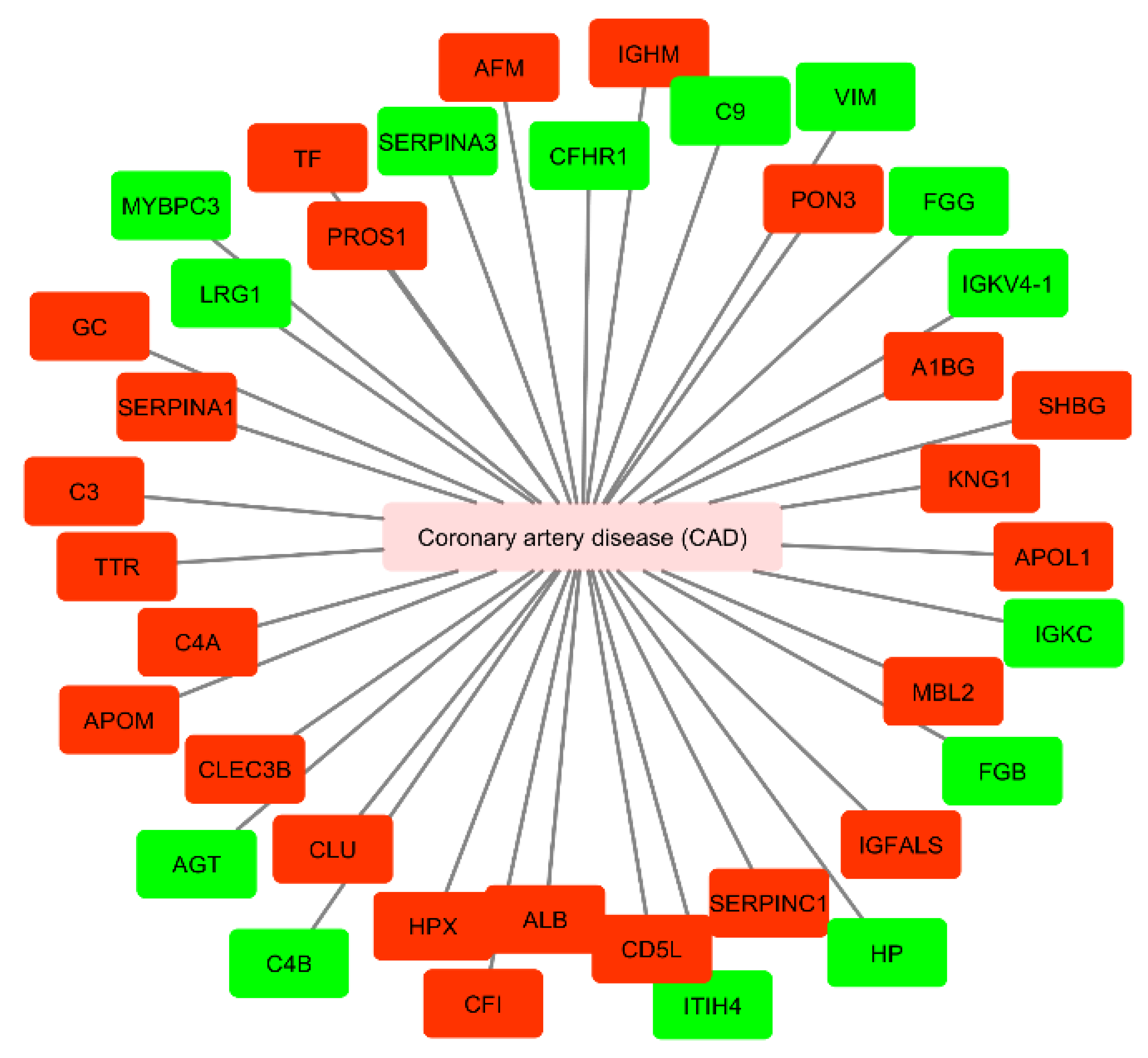 Proteomes 09 00008 g005