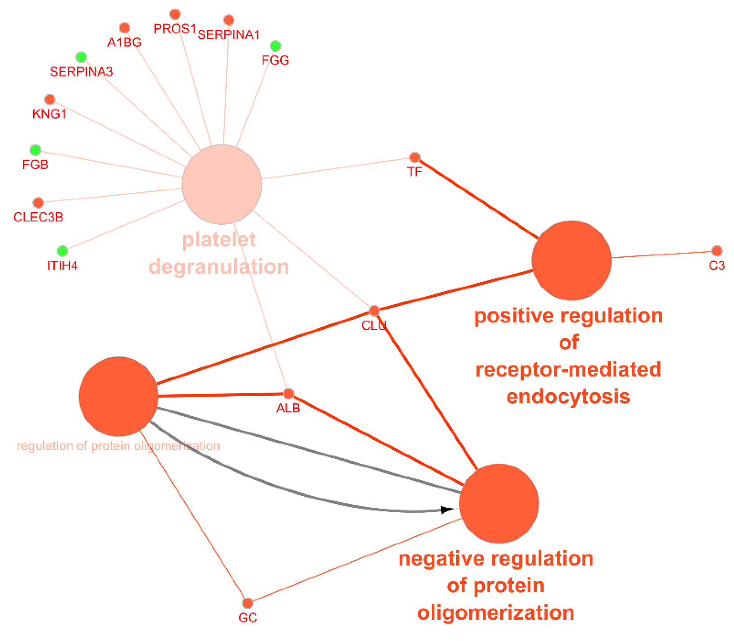 Proteomes 09 00008 g006