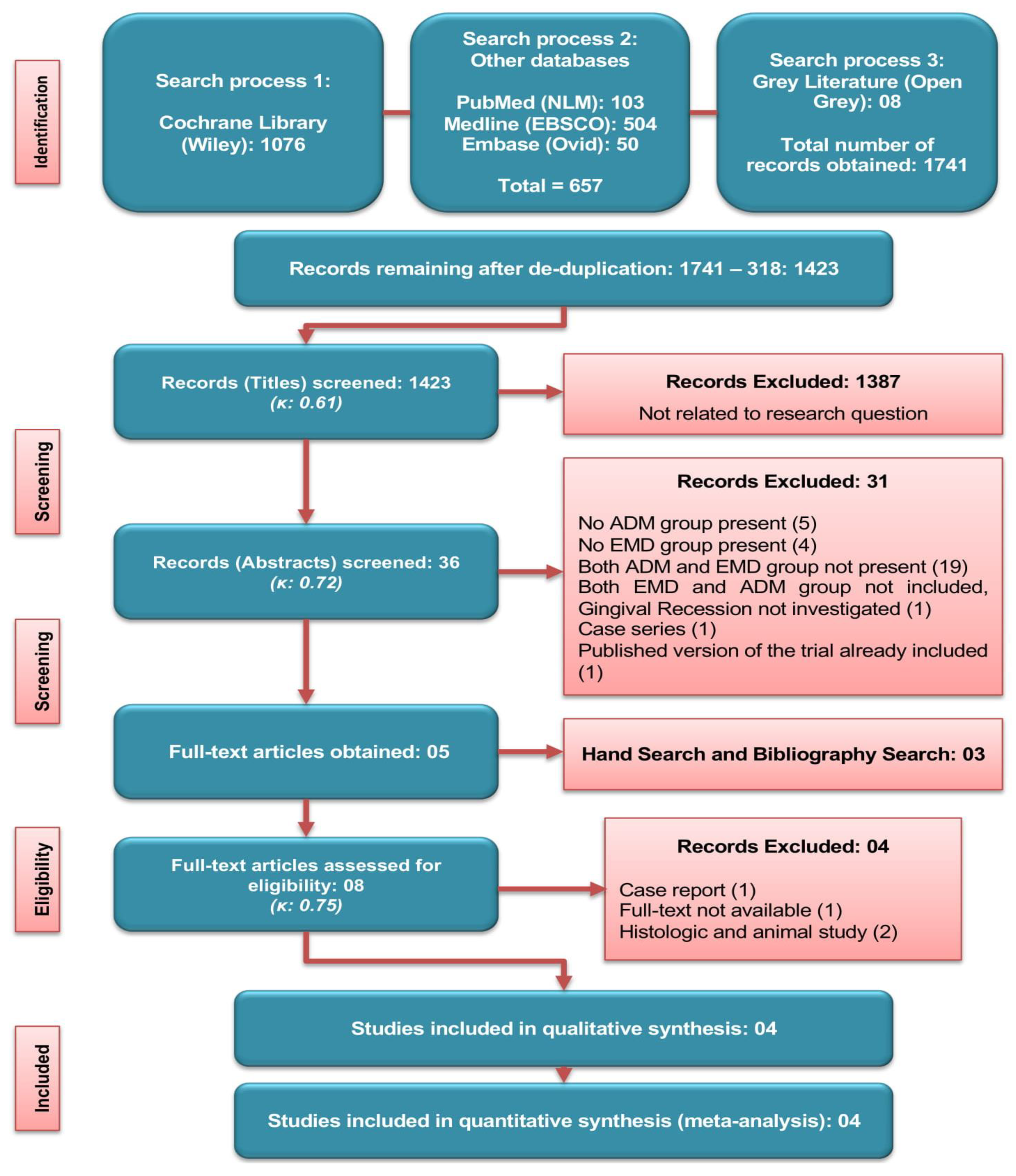 Proteomes 09 00011 g001