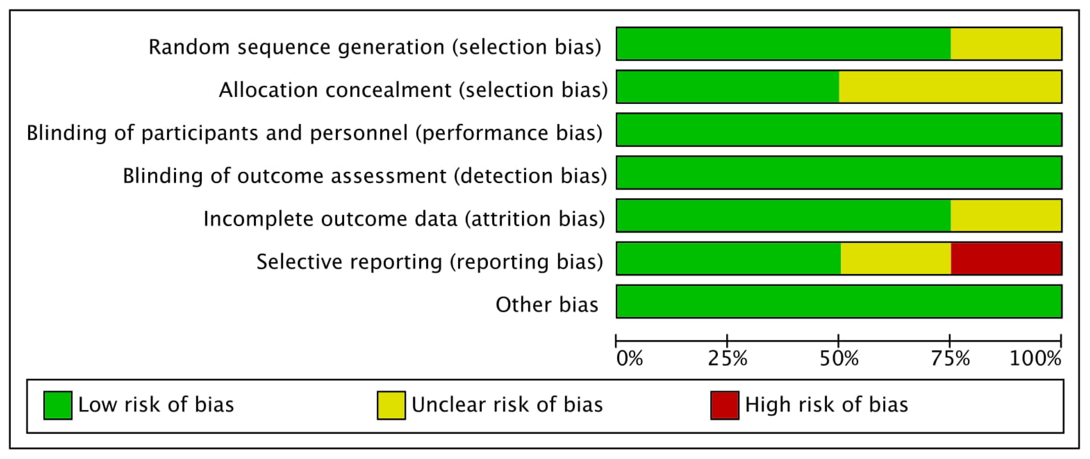Proteomes 09 00011 g002