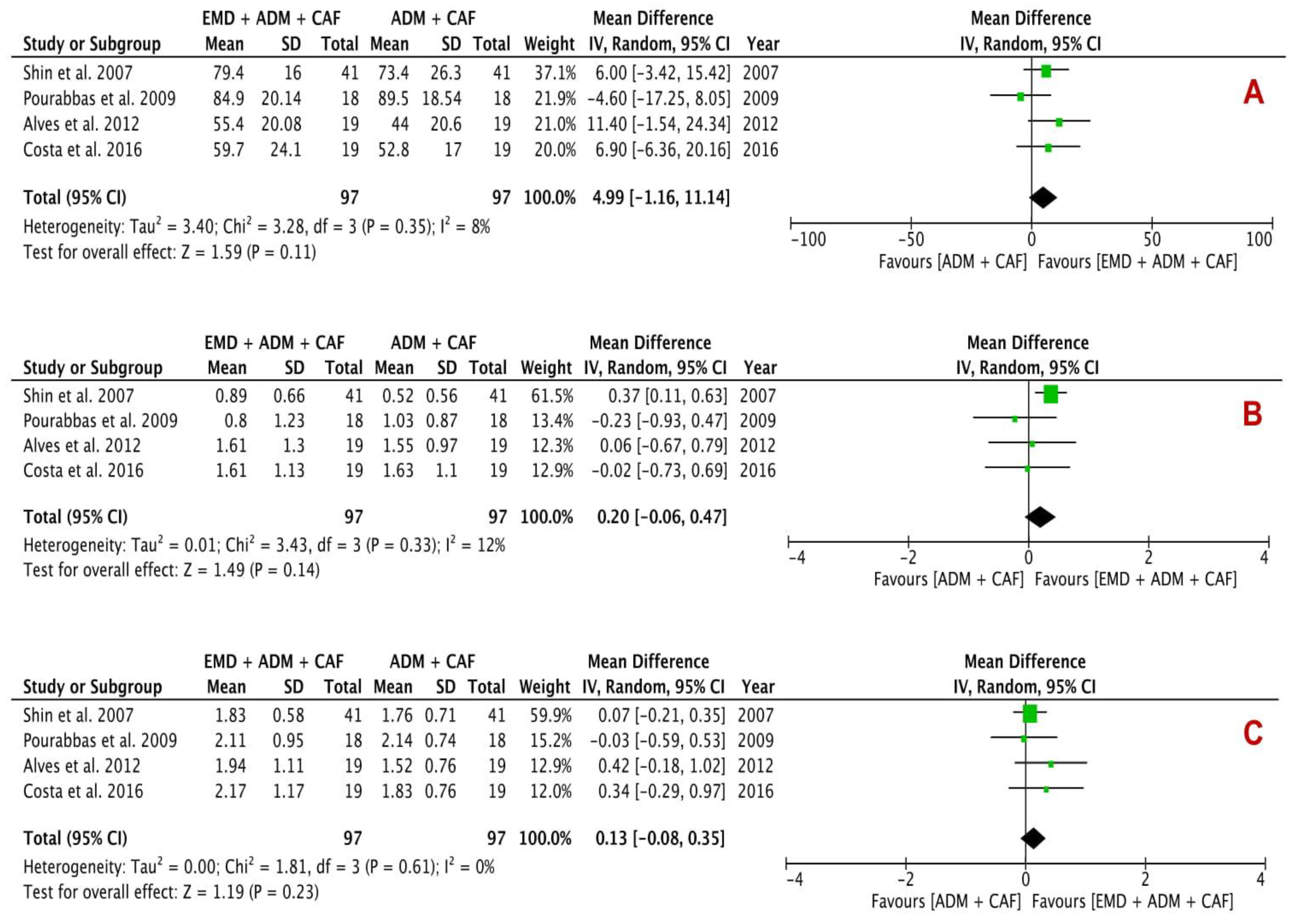 Proteomes 09 00011 g004
