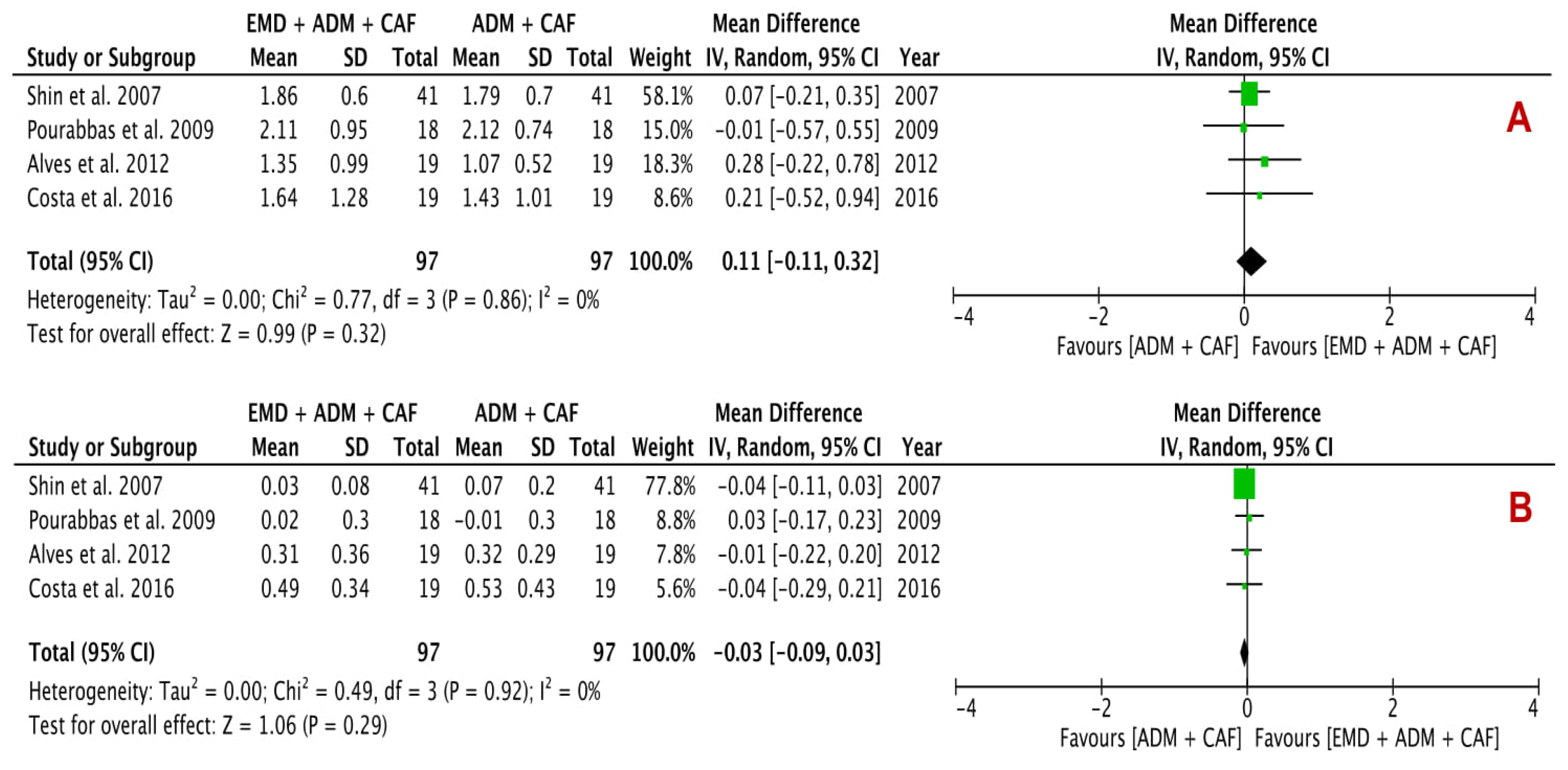Proteomes 09 00011 g005