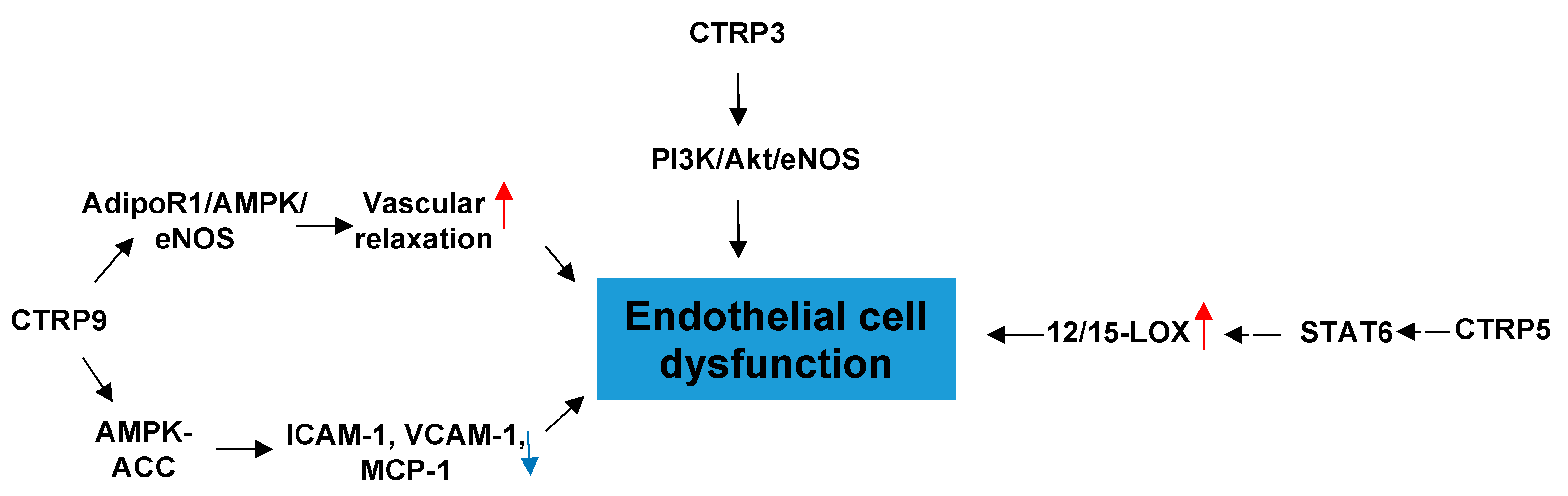 Proteomes 09 00012 g002