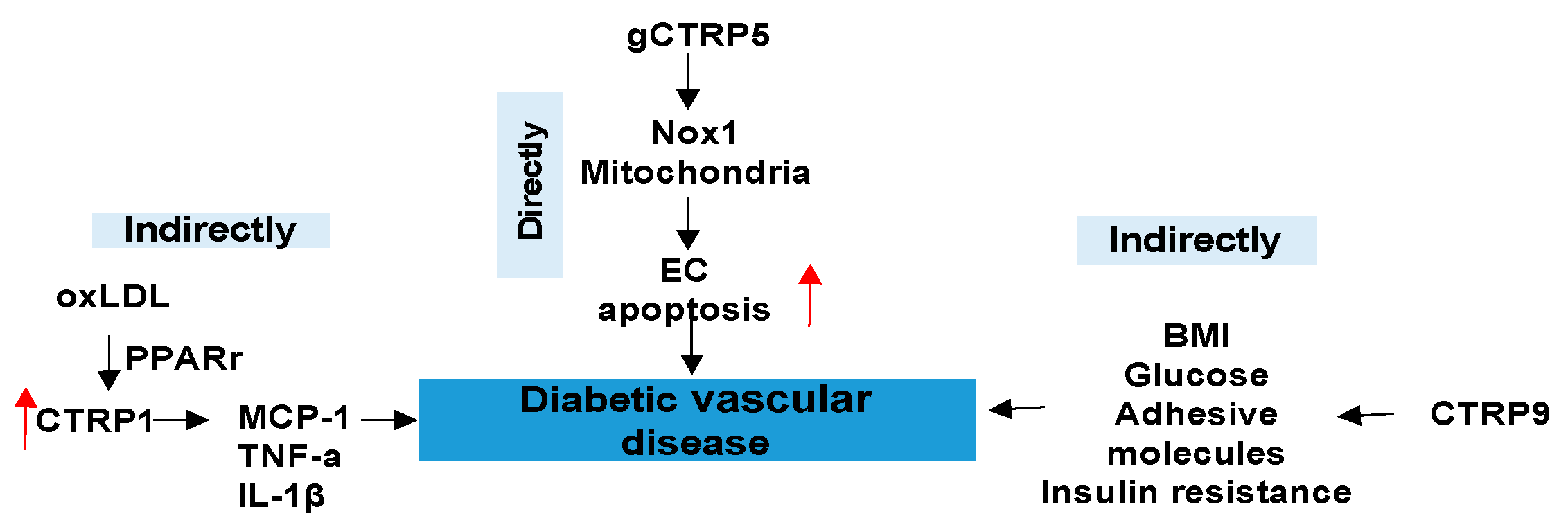 Proteomes 09 00012 g004