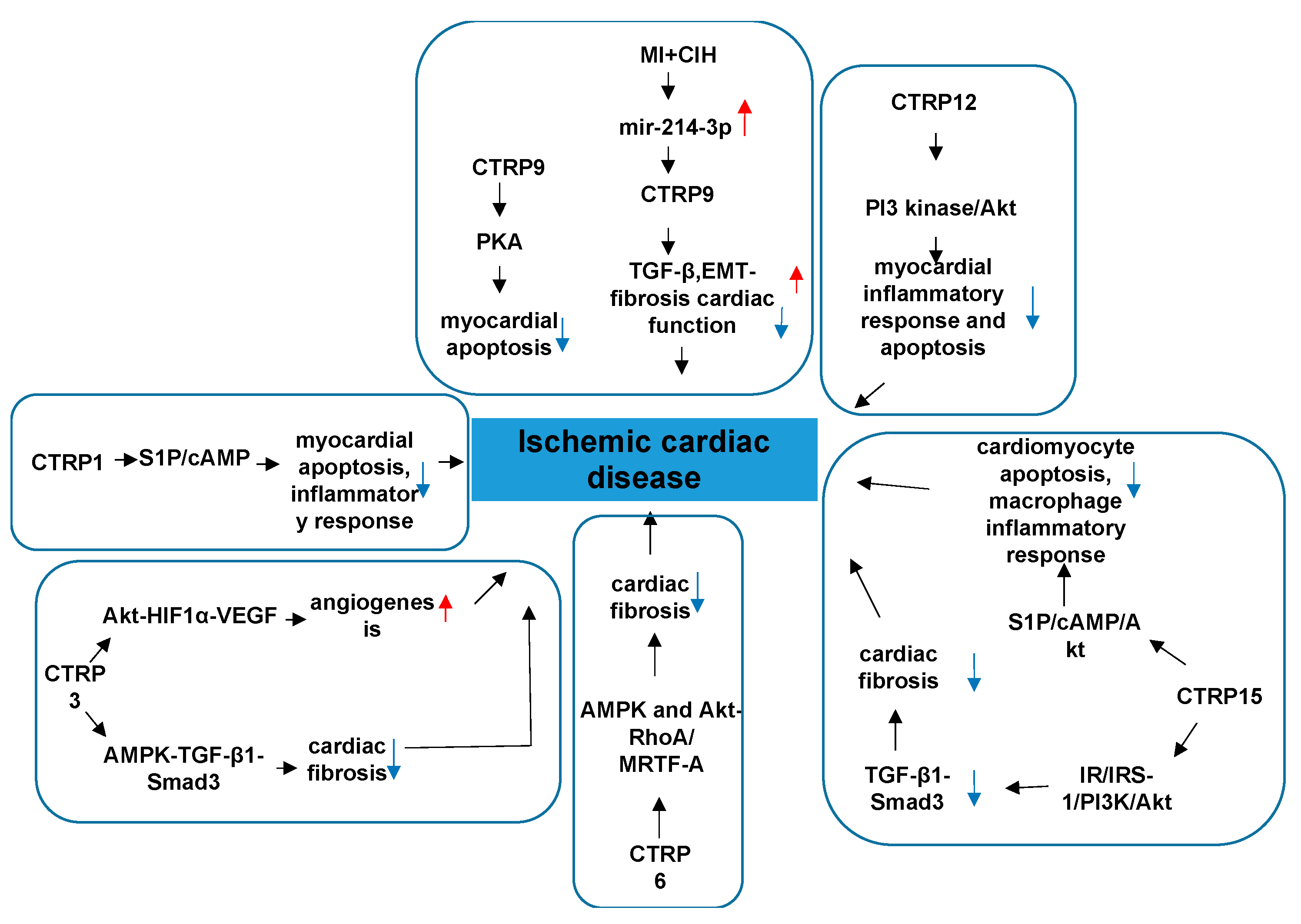 Proteomes 09 00012 g006