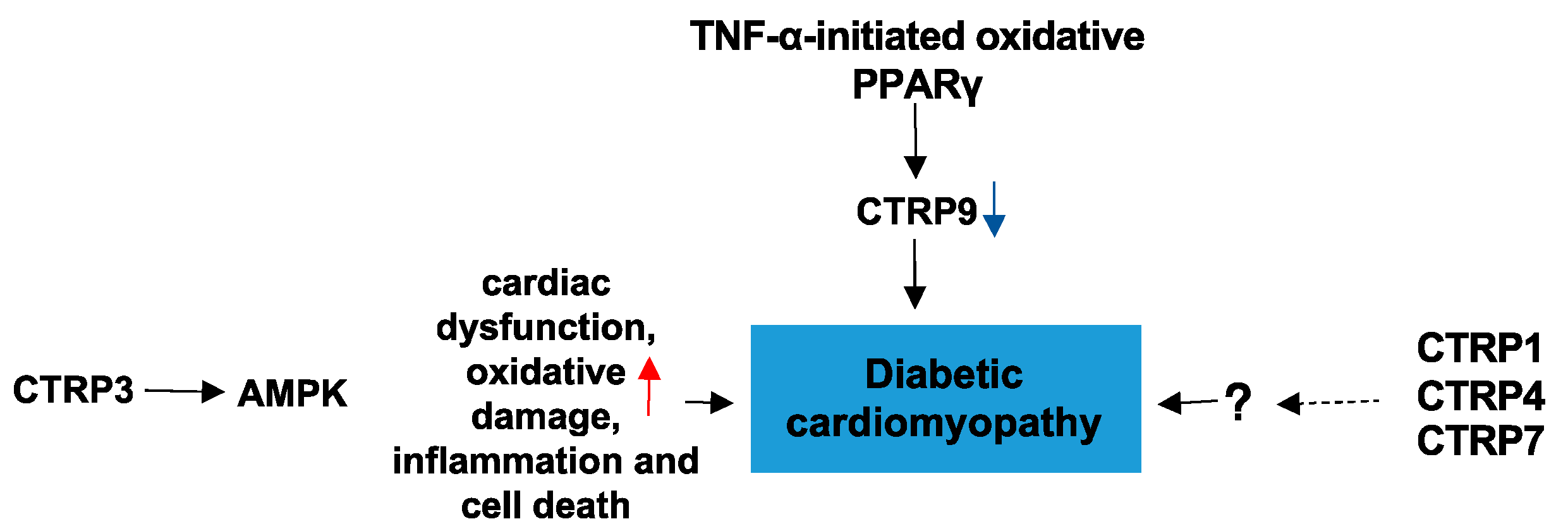 Proteomes 09 00012 g007