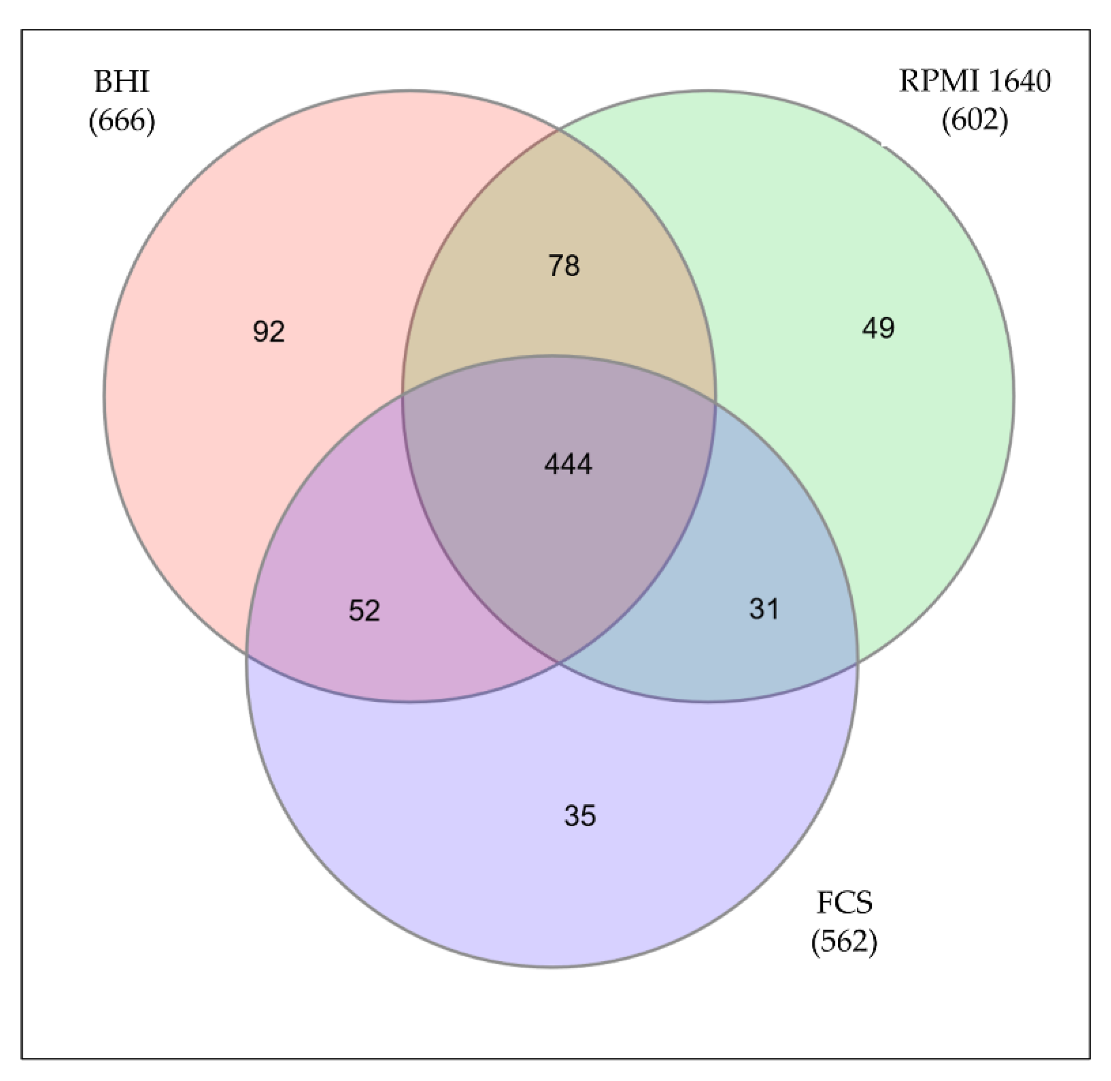 Proteomes 09 00014 g002